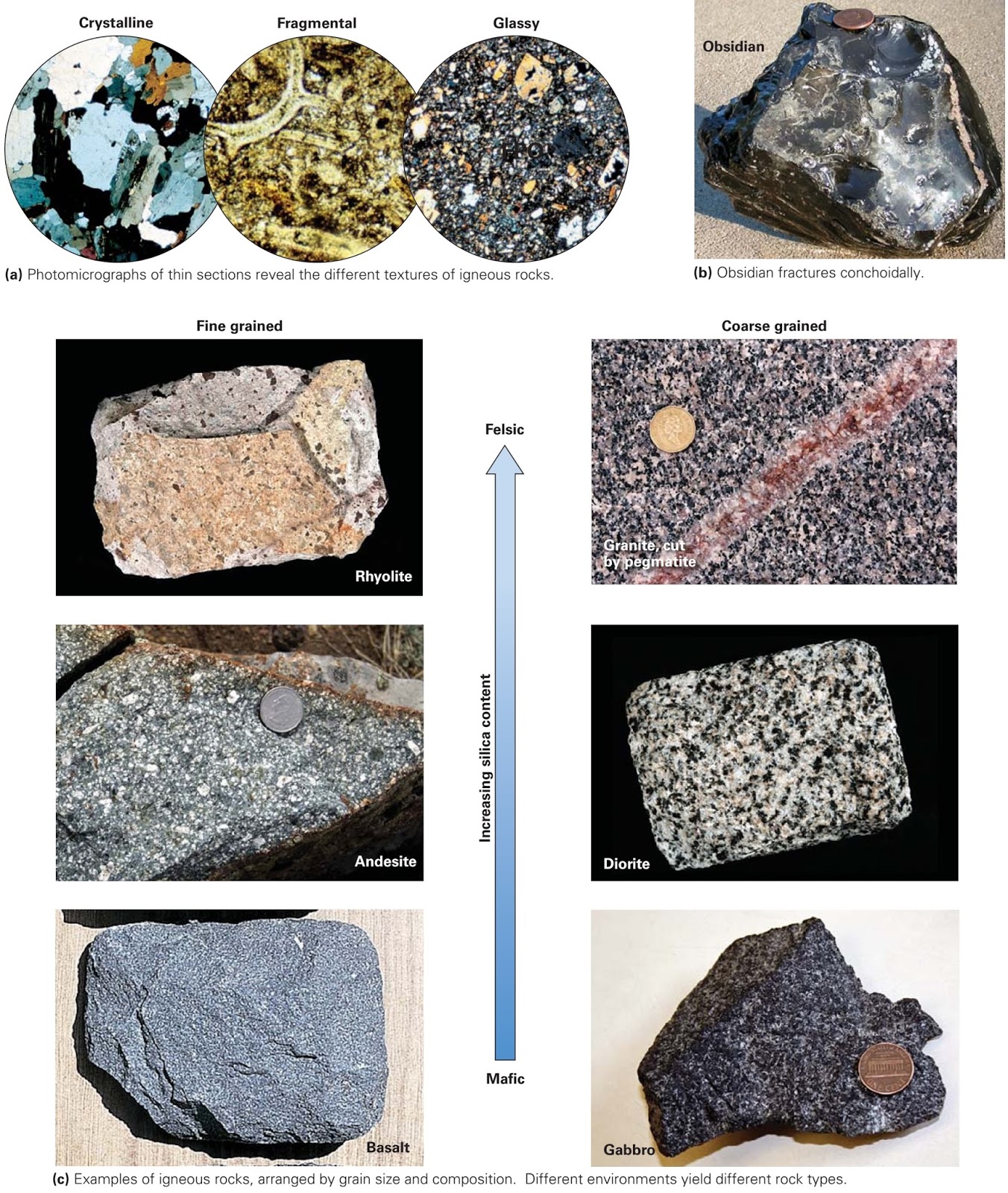 How Do You Describe an Igneous Rock? ~ Learning Geology