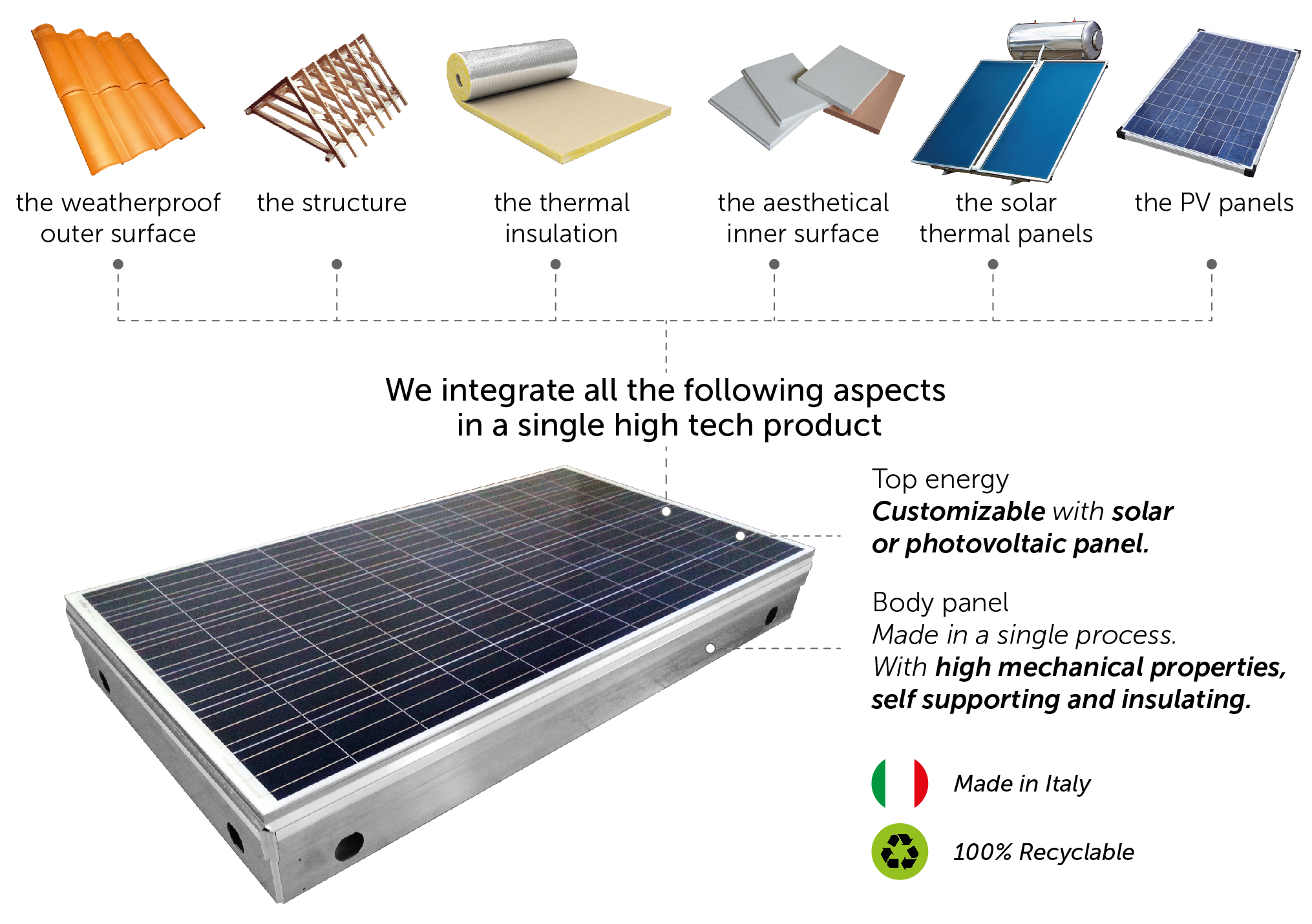 MAS roof - modular system for making modular roofs with integrated solar