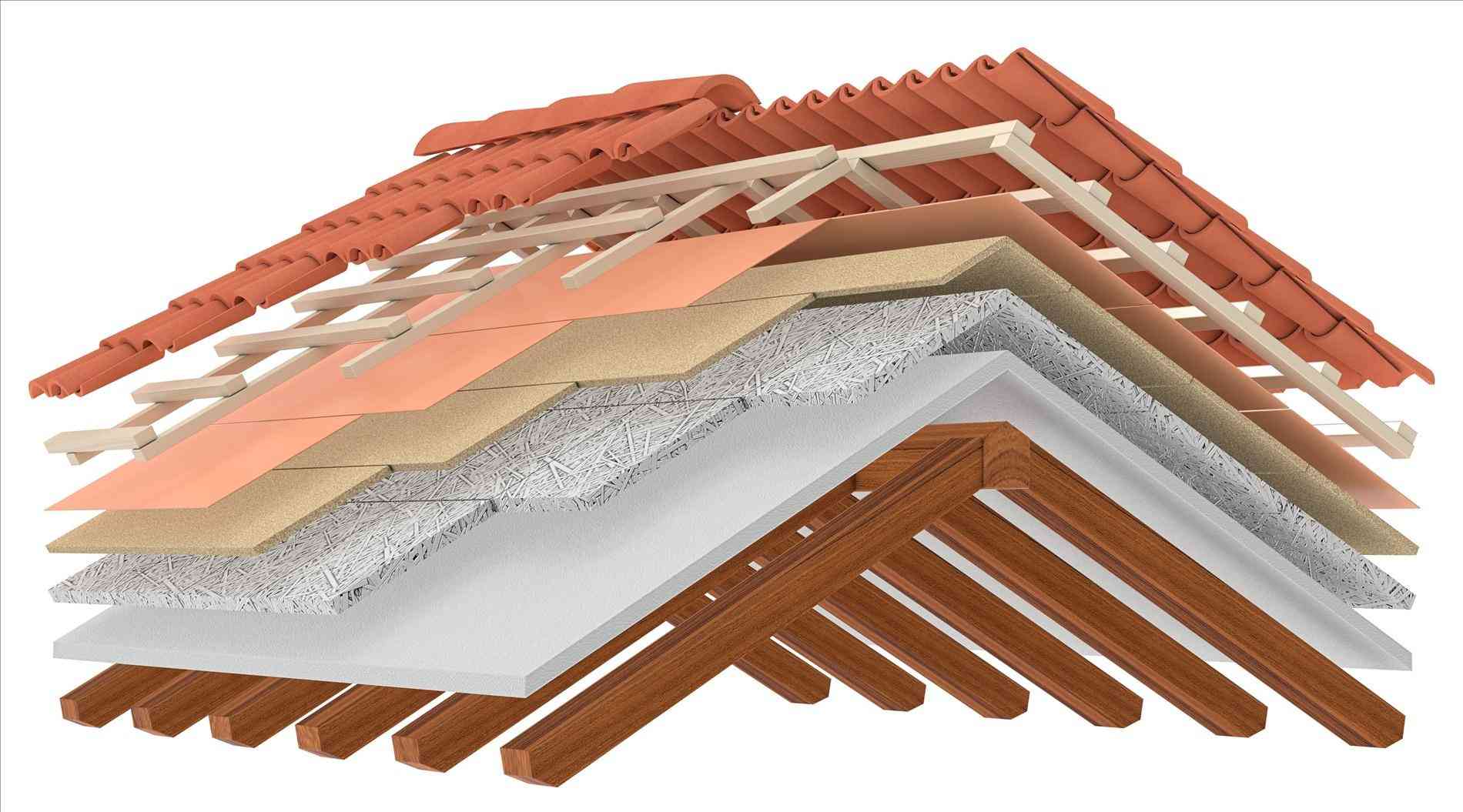 Types Of House Roofing Materials