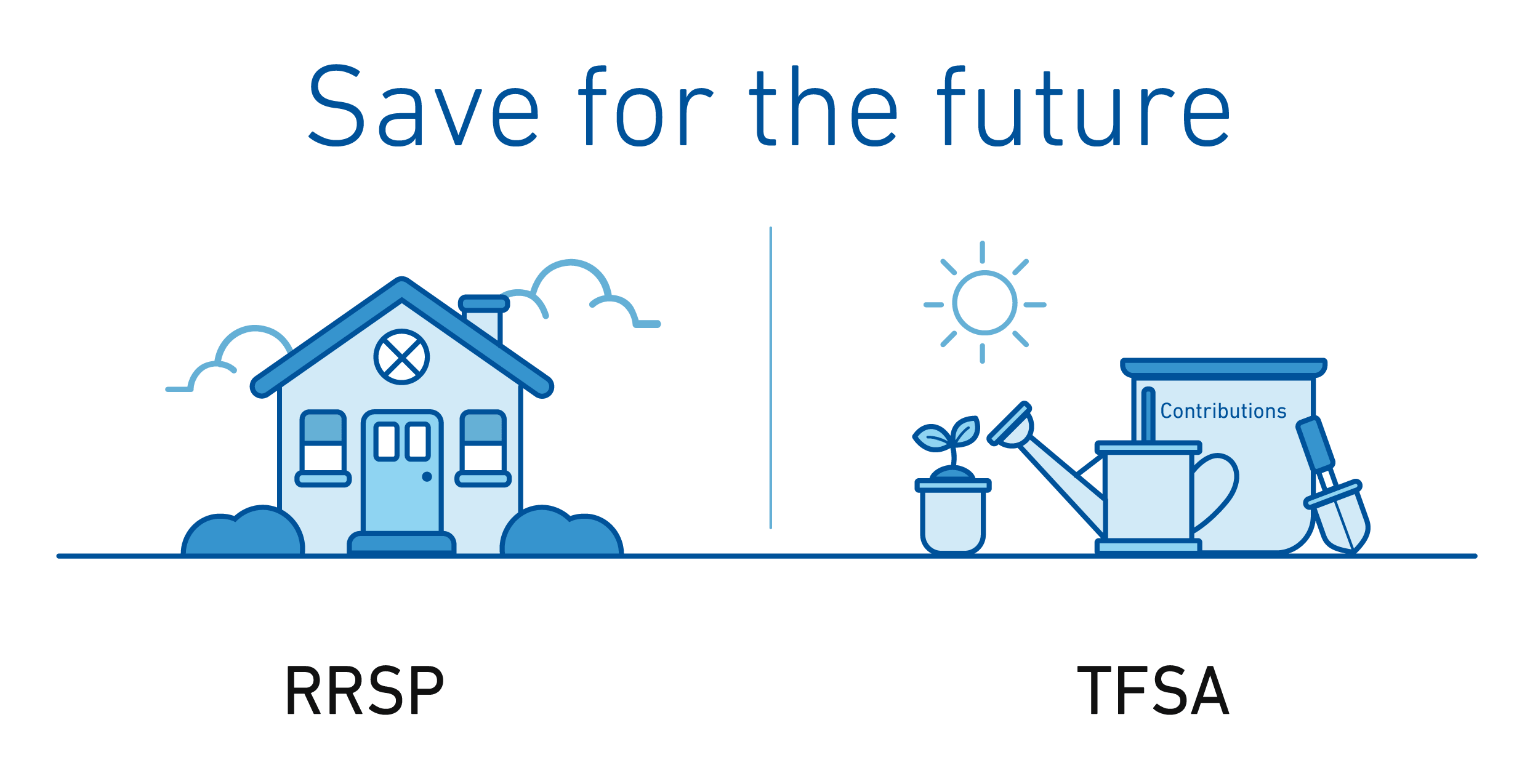 RRSPs and TFSAs - the basics - Freedom 55 Financial