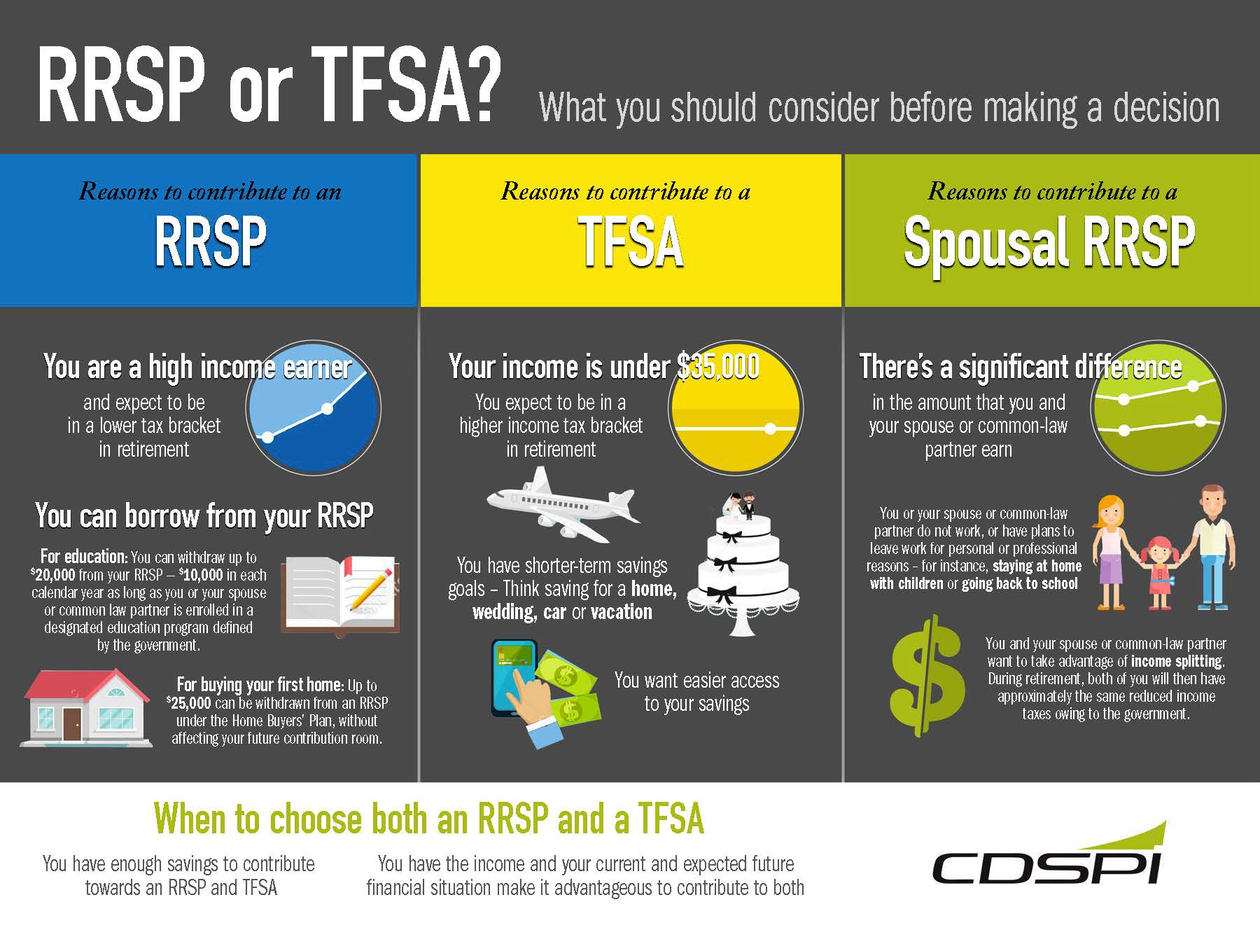 It's decision time: RRSP, TFSA or Spousal RRSP? - Next - CDSPI