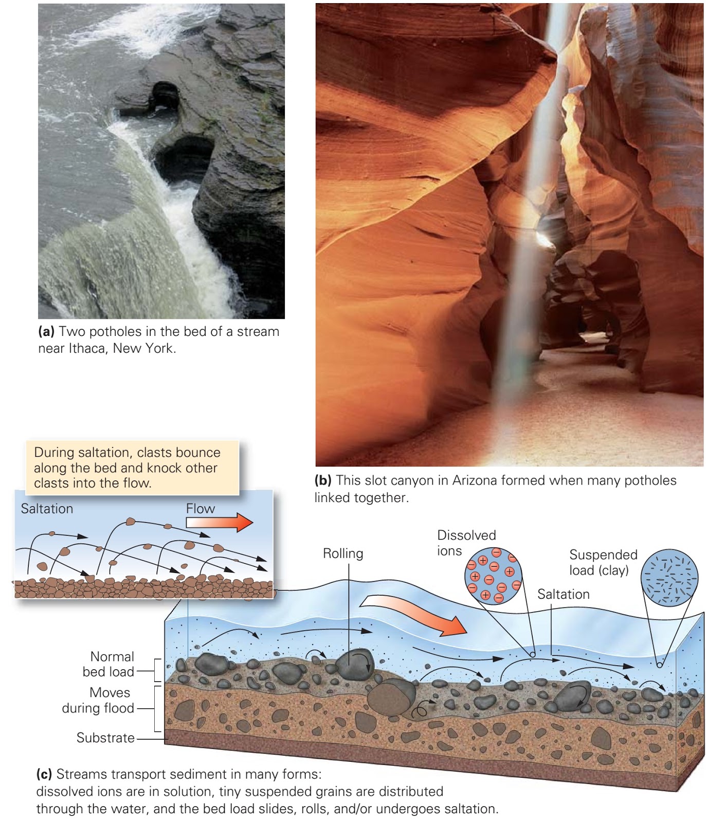 Running Water ~ Learning Geology
