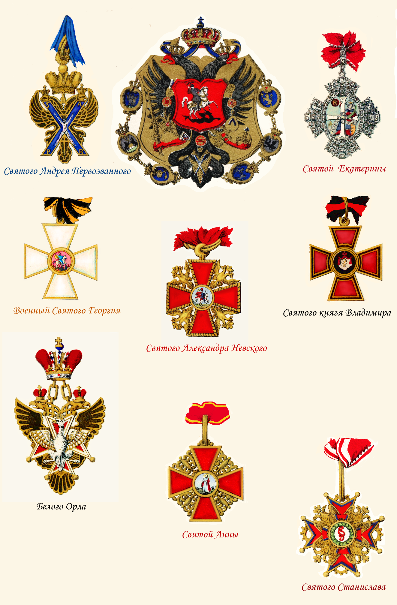 Badges to Orders of Russian Empire | НАГРАДЫ РОССИЙСКОЙ ИМПЕРИИ 1698 ...