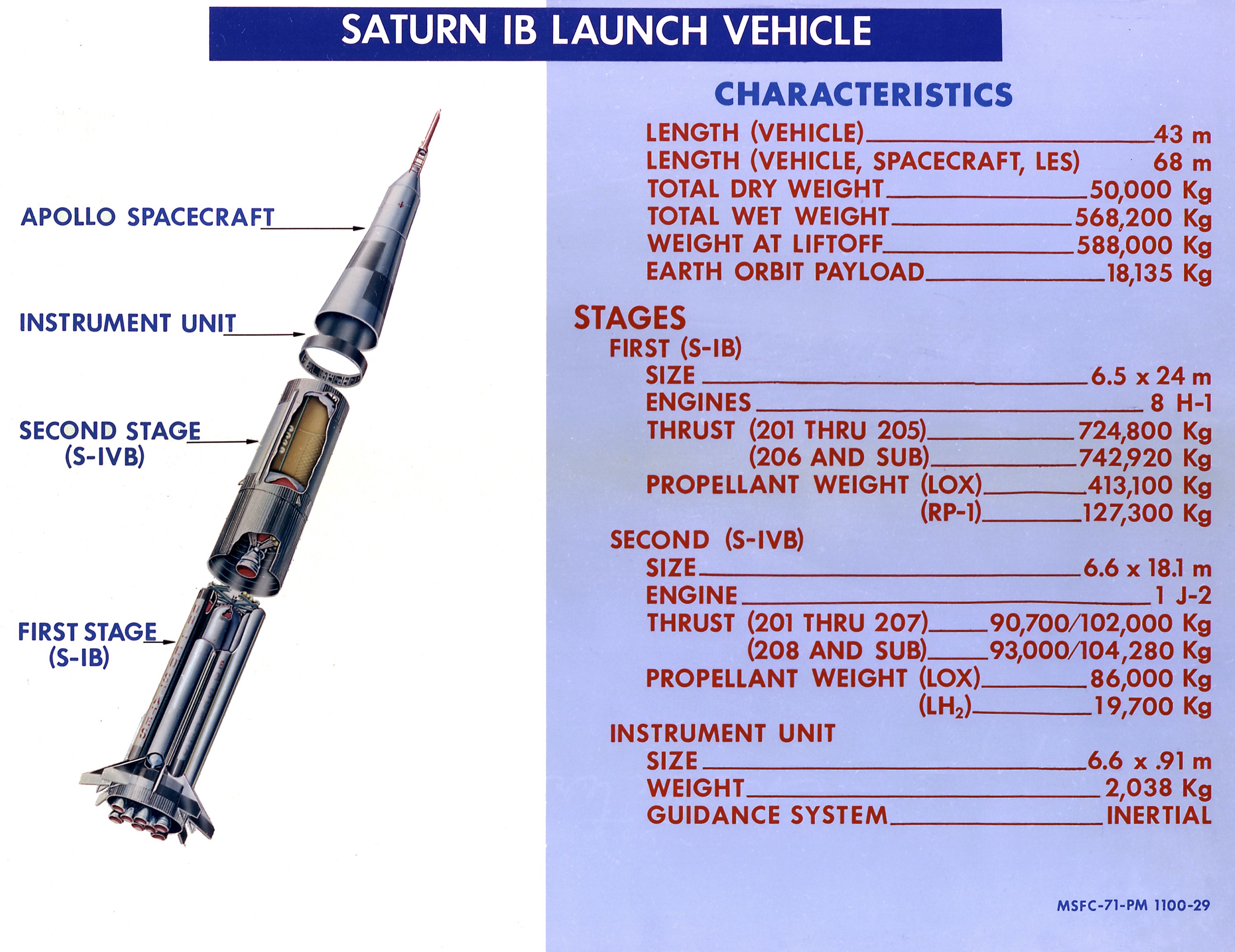 A Forgotten Rocket: The Saturn IB | WIRED