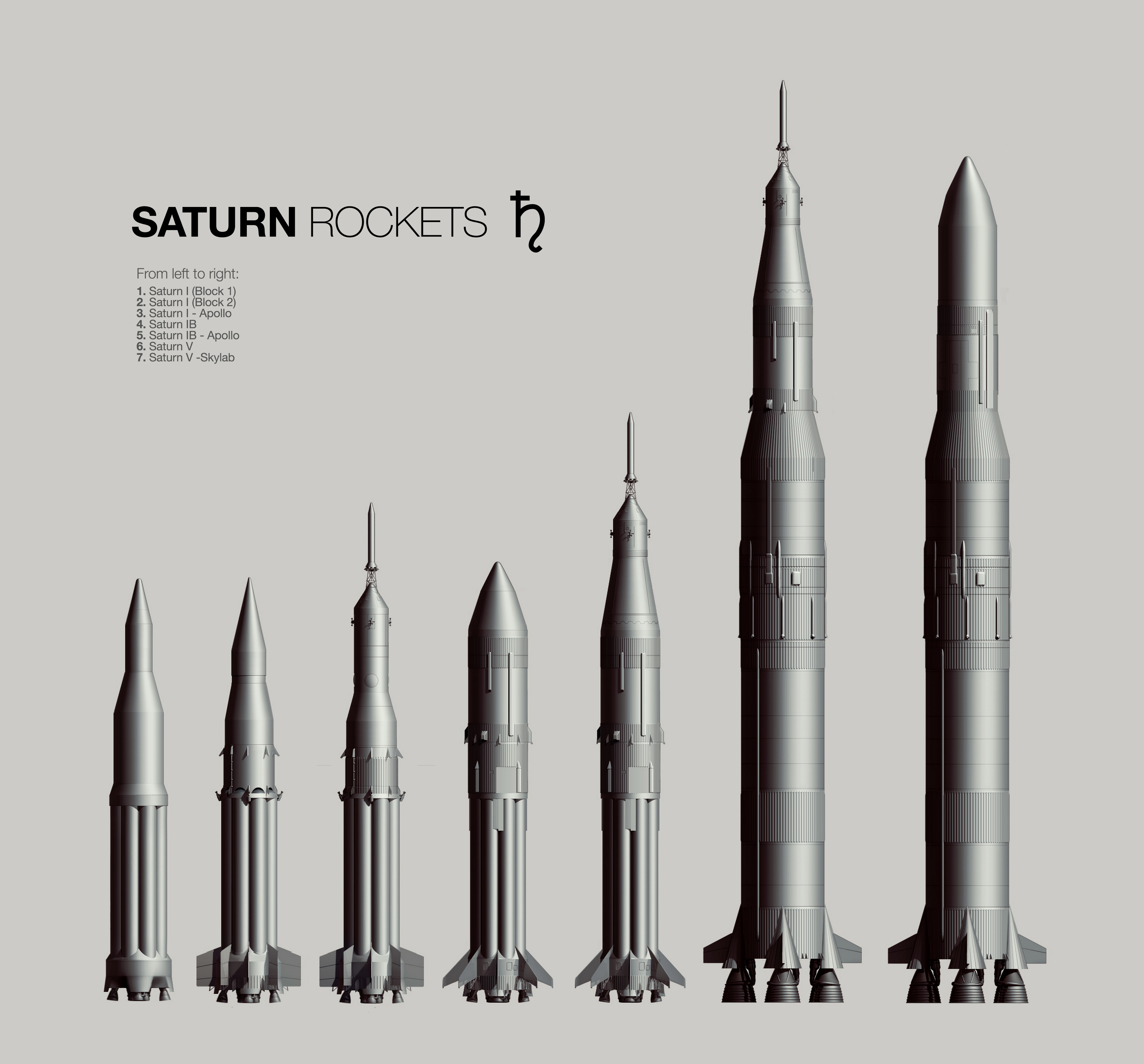 The Saturn Rocket Family : space
