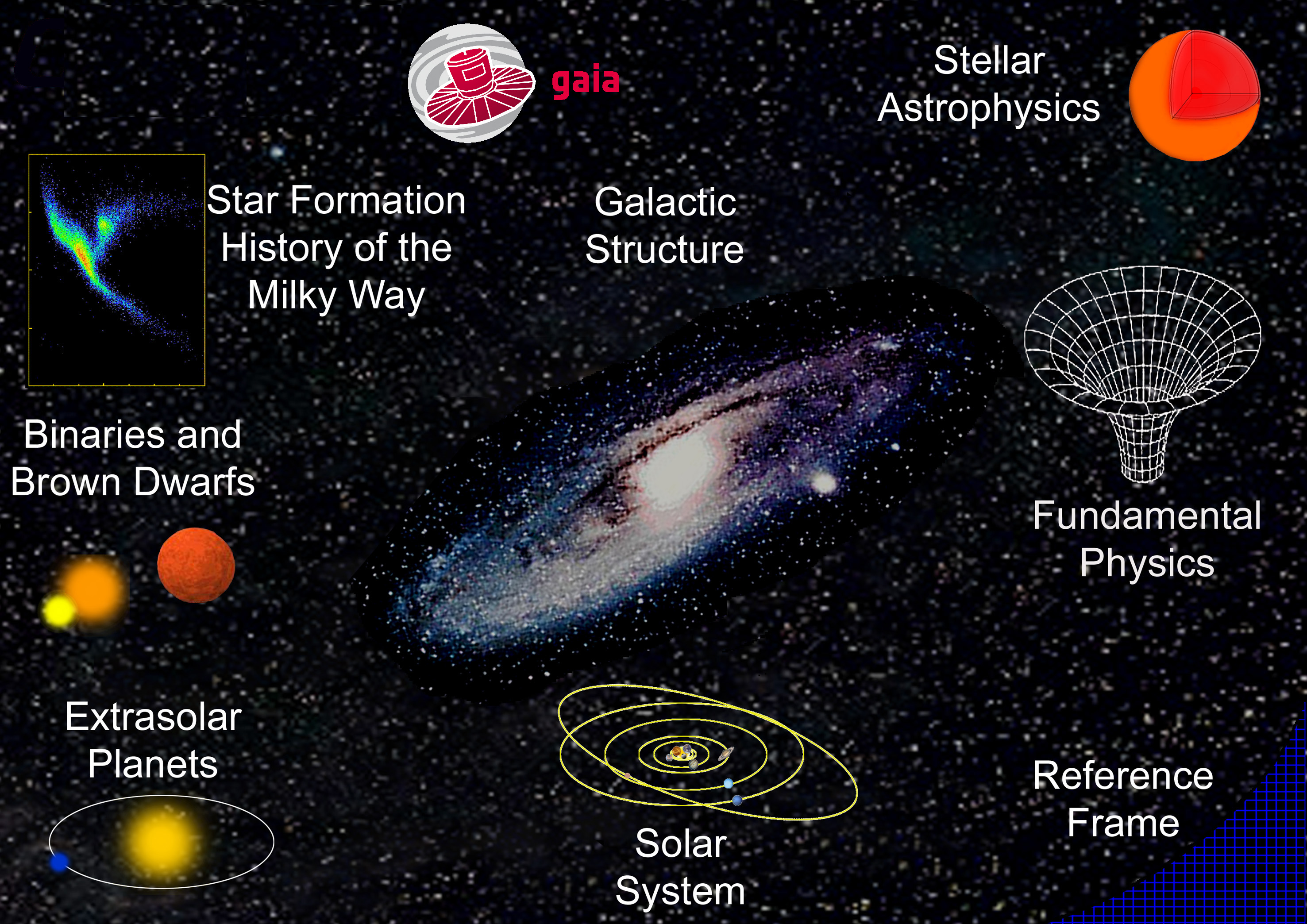 Science Topics - Information Sheets - Cosmos