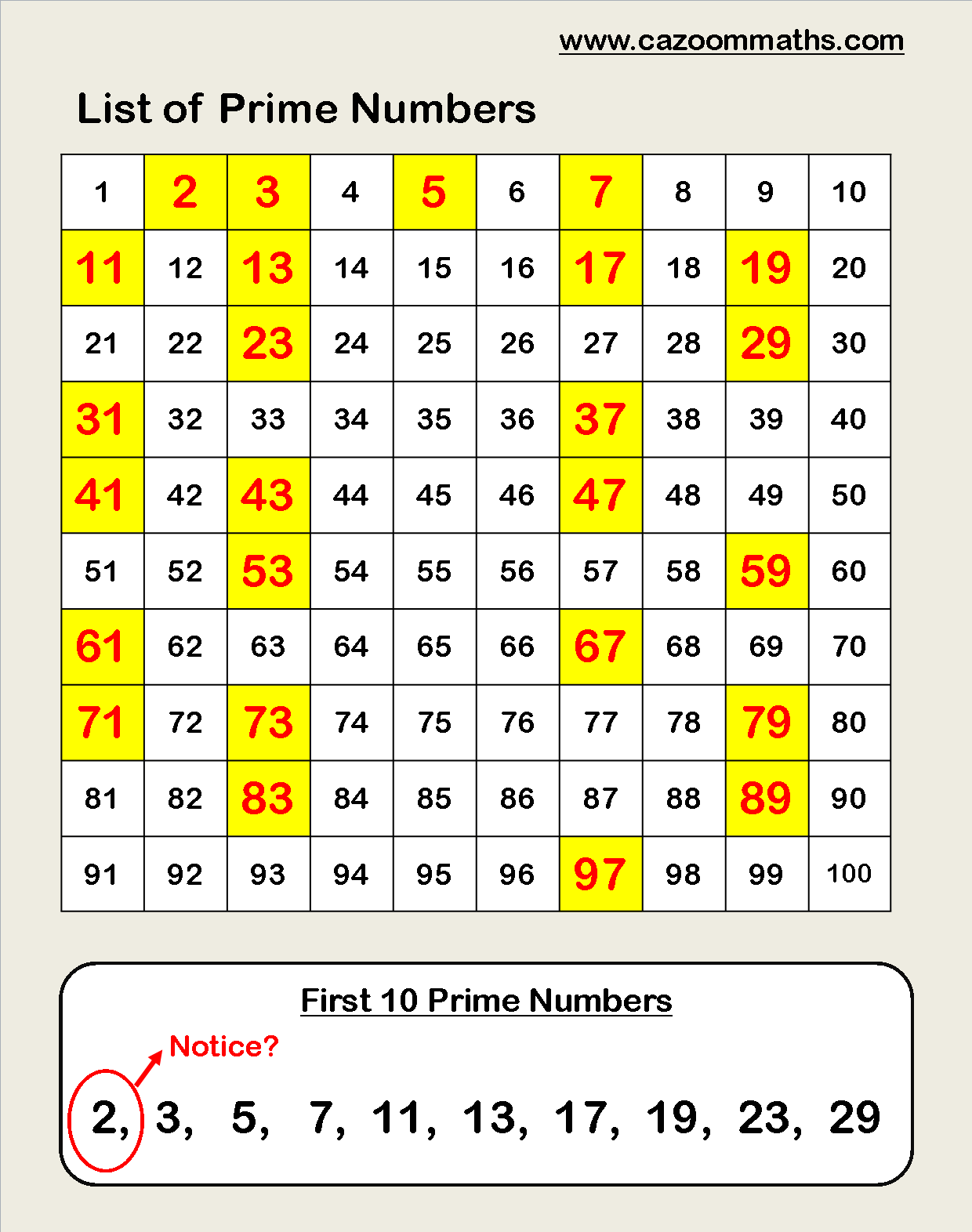 List of Prime Numbers | math | Pinterest | Prime numbers, Math and ...