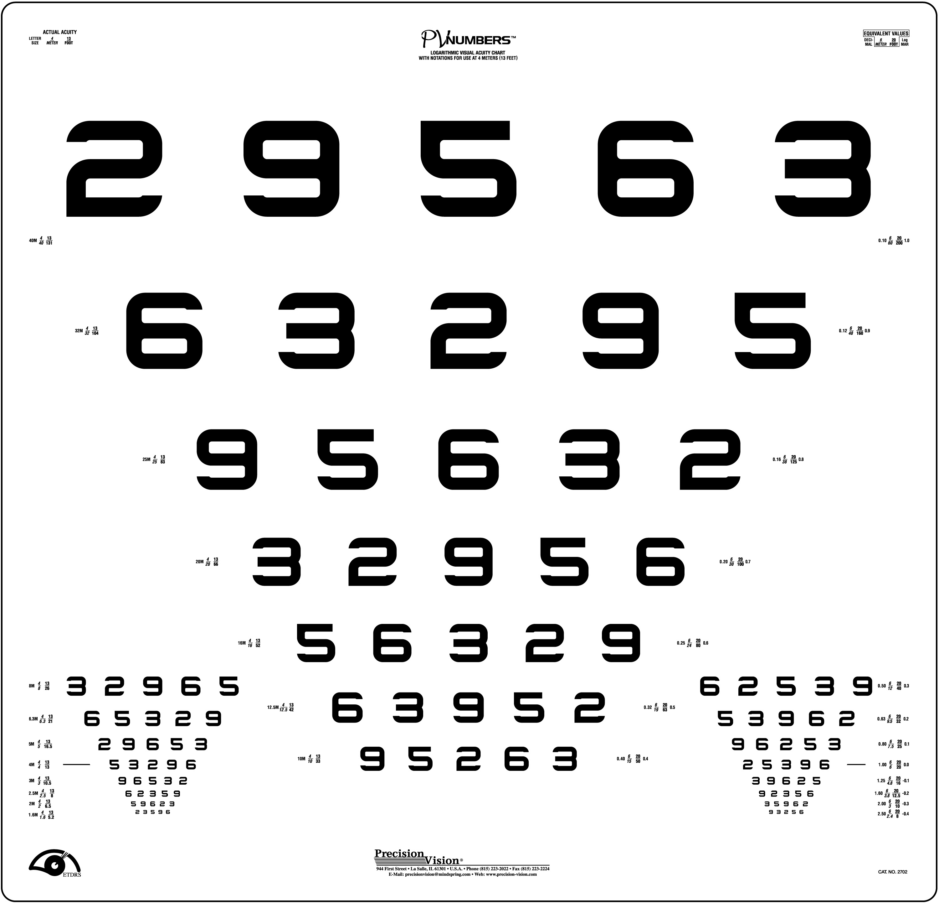 PV Numbers Acuity Chart for 4 Meters - Precision Vision
