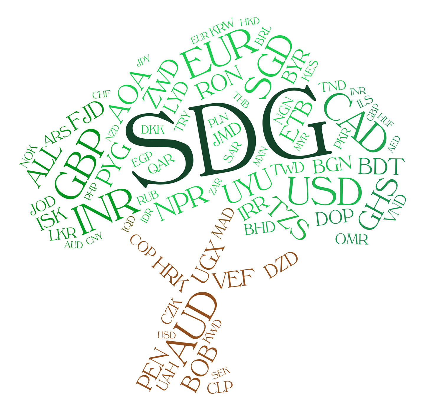 Sdg Currency Means Foreign Exchange And Coinage, Market, Words, Wordcloud, Word, HQ Photo