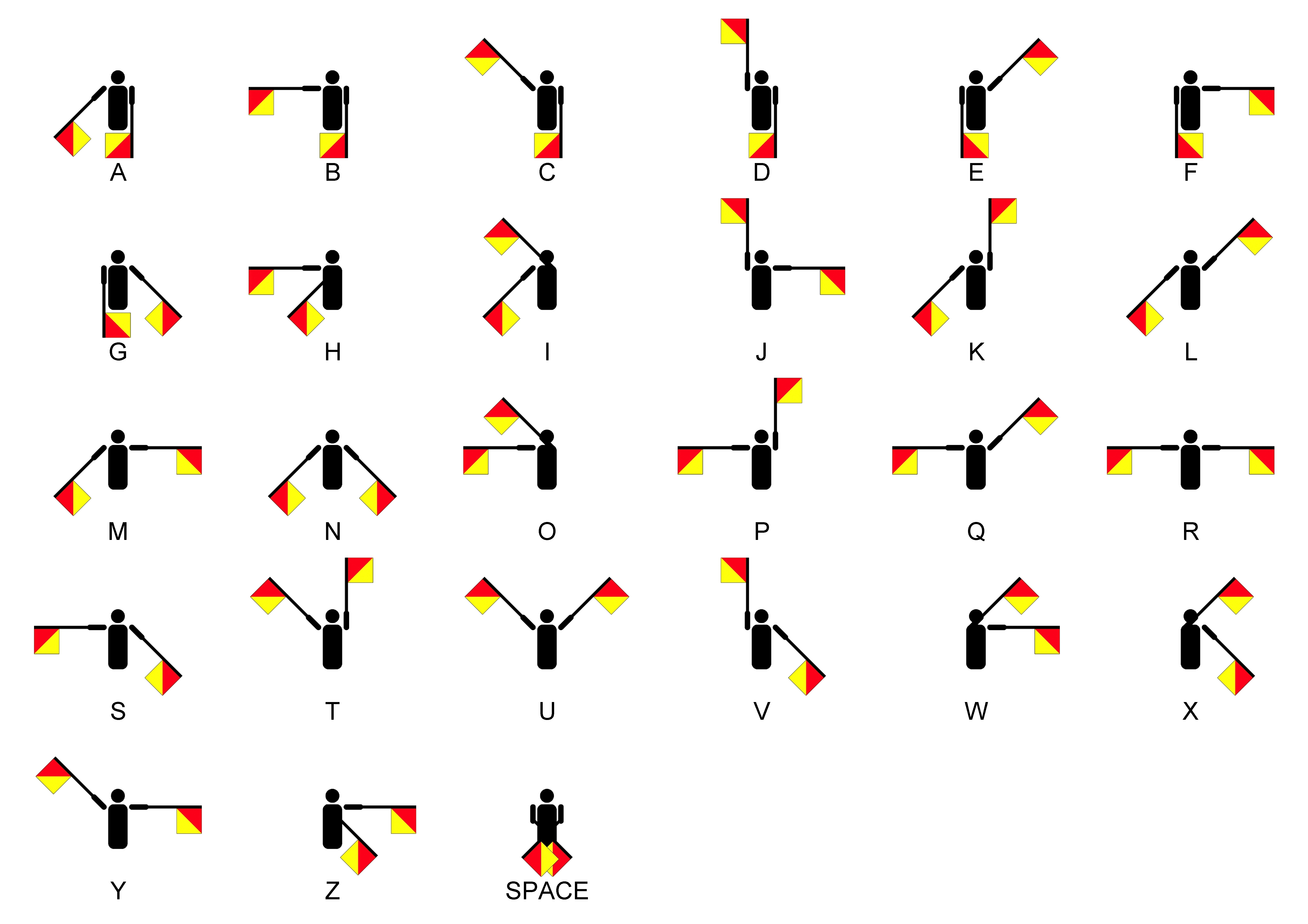 File:Semaphore Signals A-Z.jpg - Wikimedia Commons