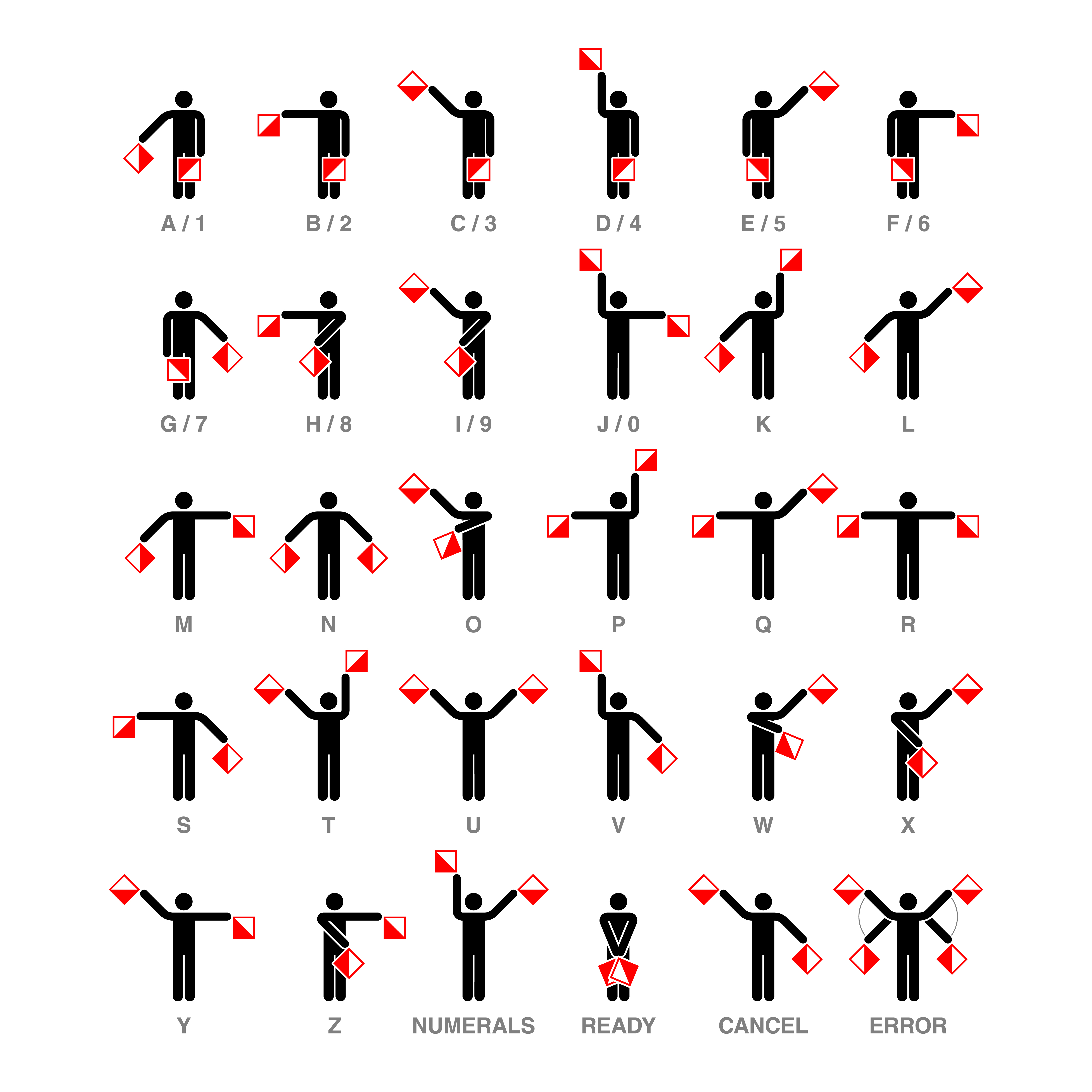Blog - A Hidden Language: The Meaning of Semaphore