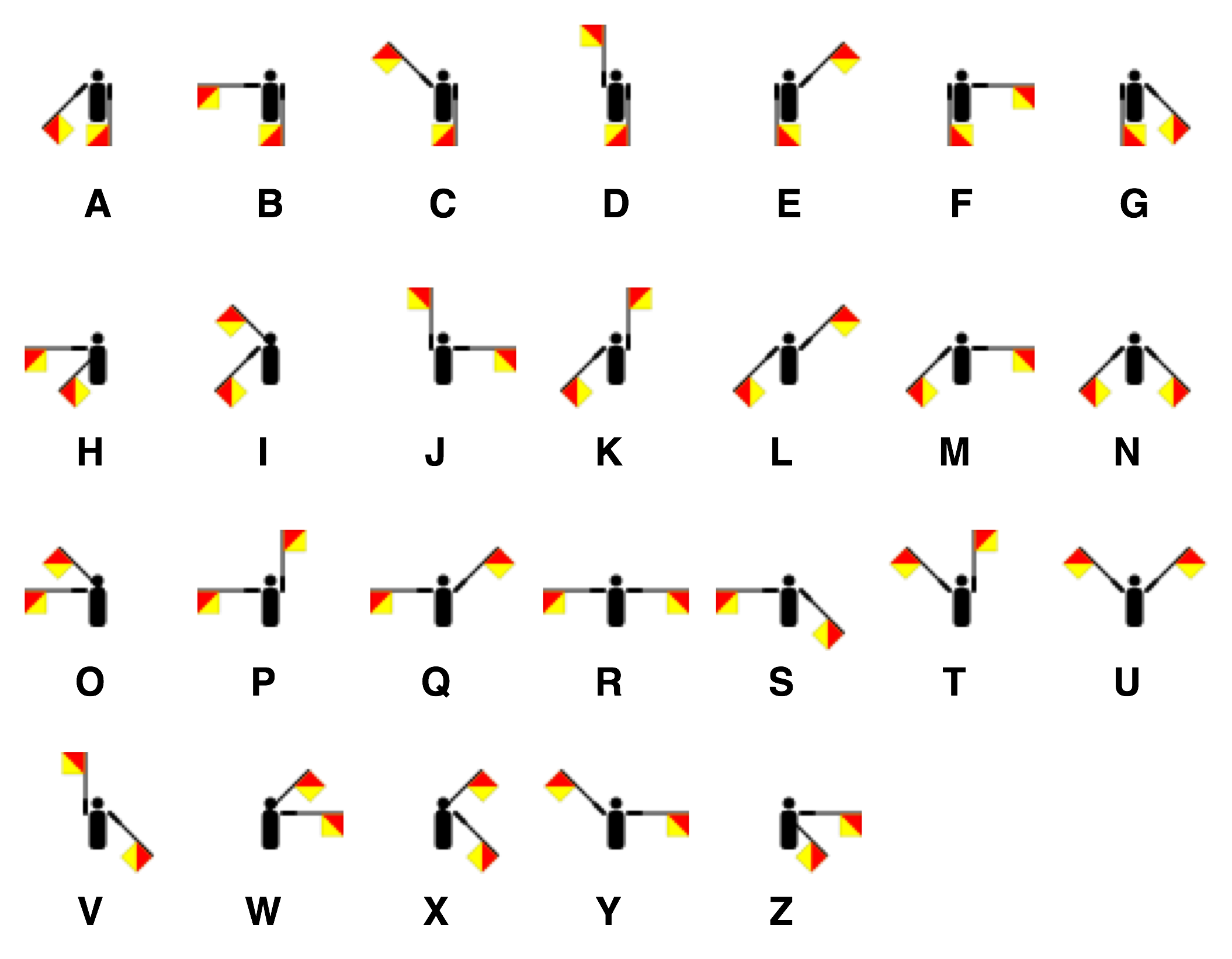 Semaphore Alphabet Map