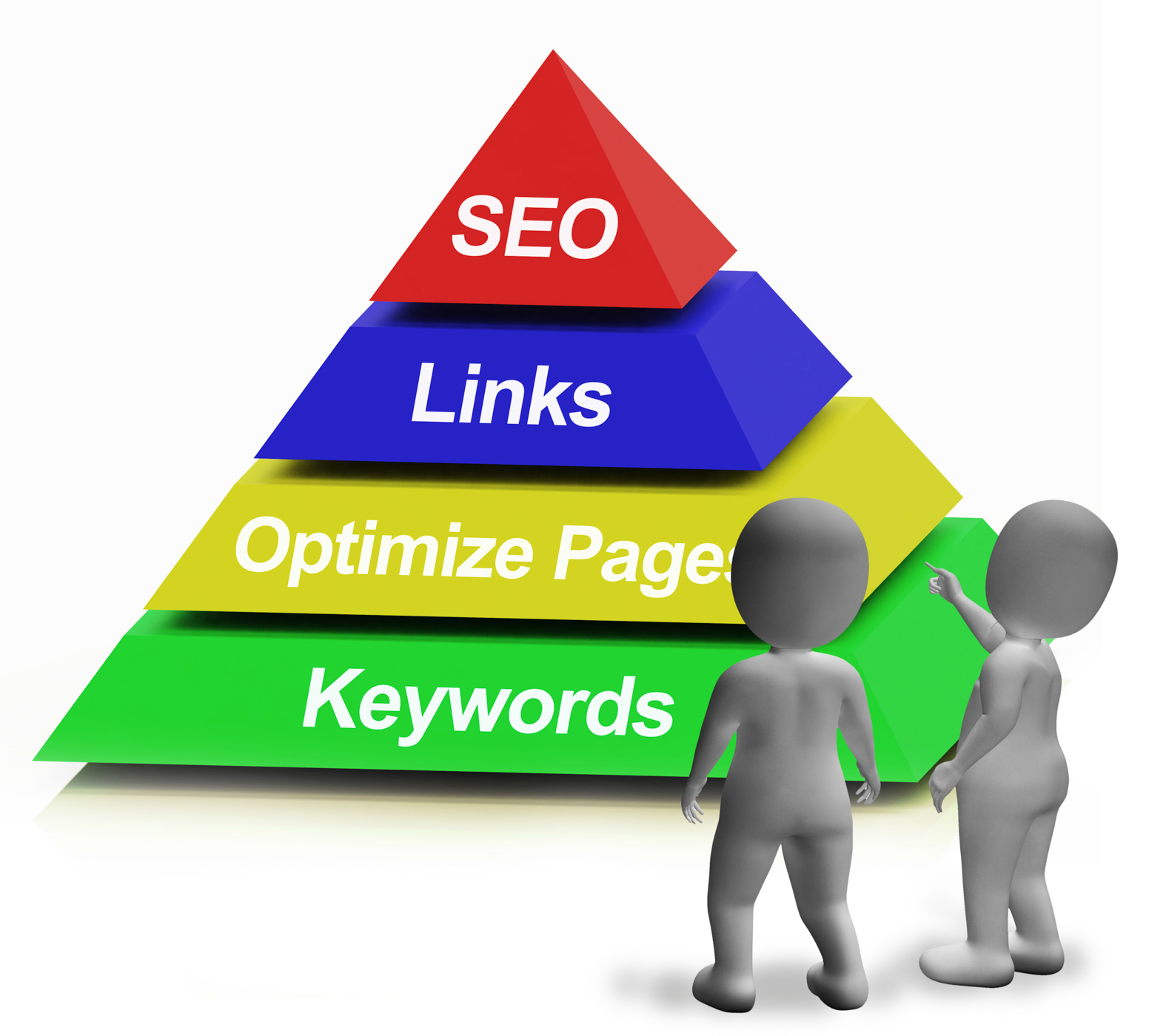 Seo pyramid showing the use of keywords links and optimizing photo