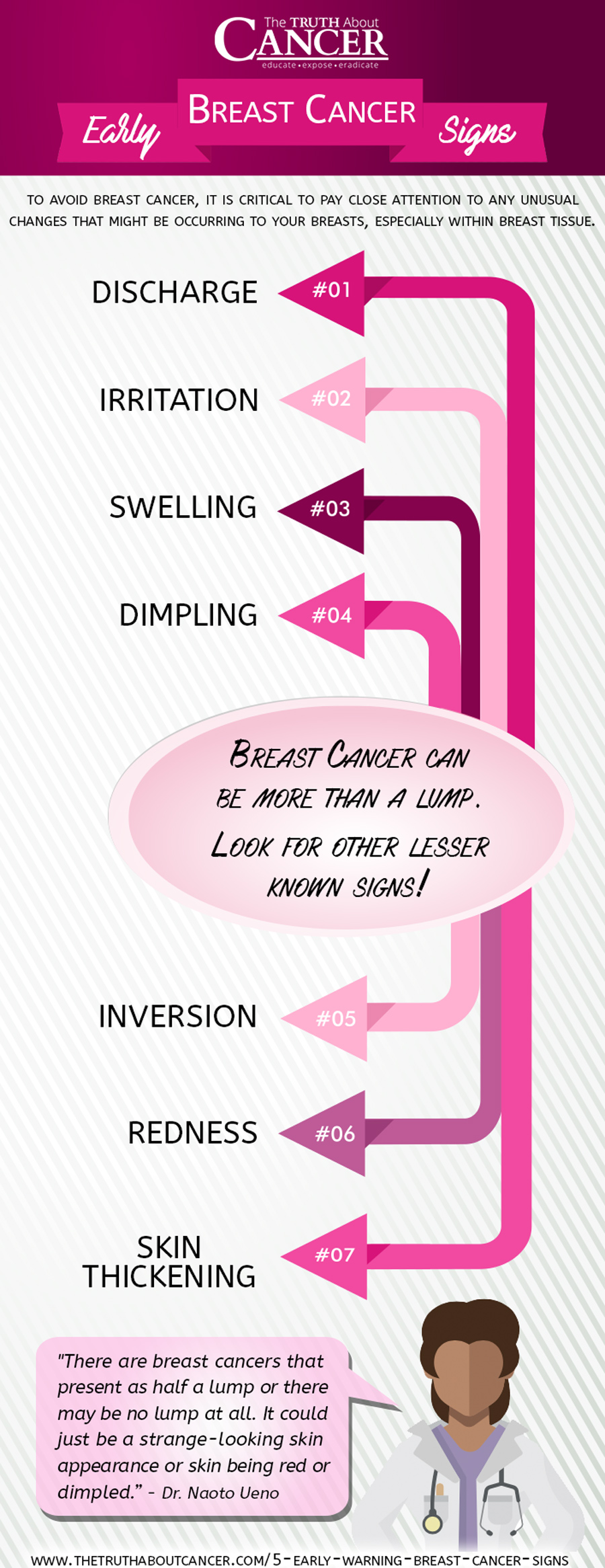 5 Rarely Discussed Early Warning Breast Cancer Signs