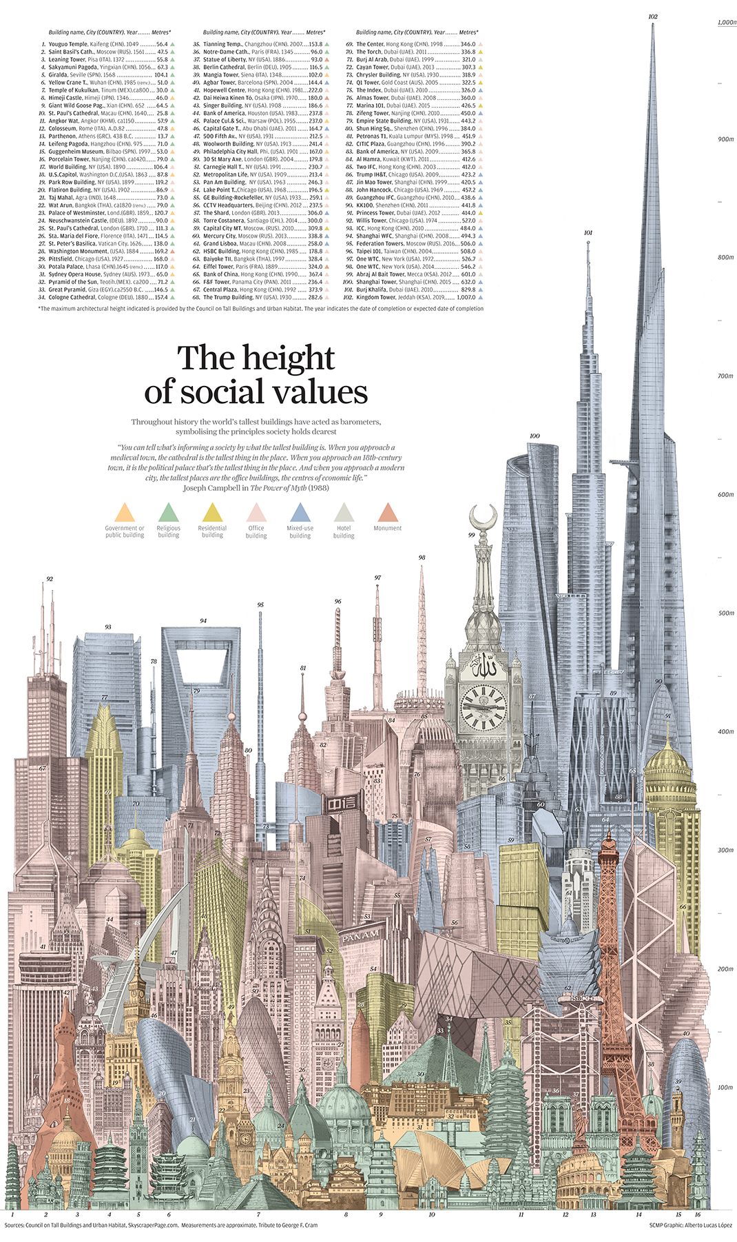 Infographic: The Global Rush to Build New Skyscrapers