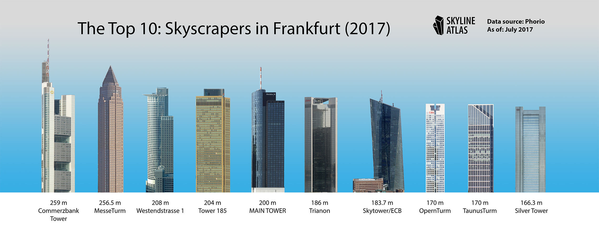 Comparison of Towers - Frankfurt Skyscrapers - Skyline Atlas