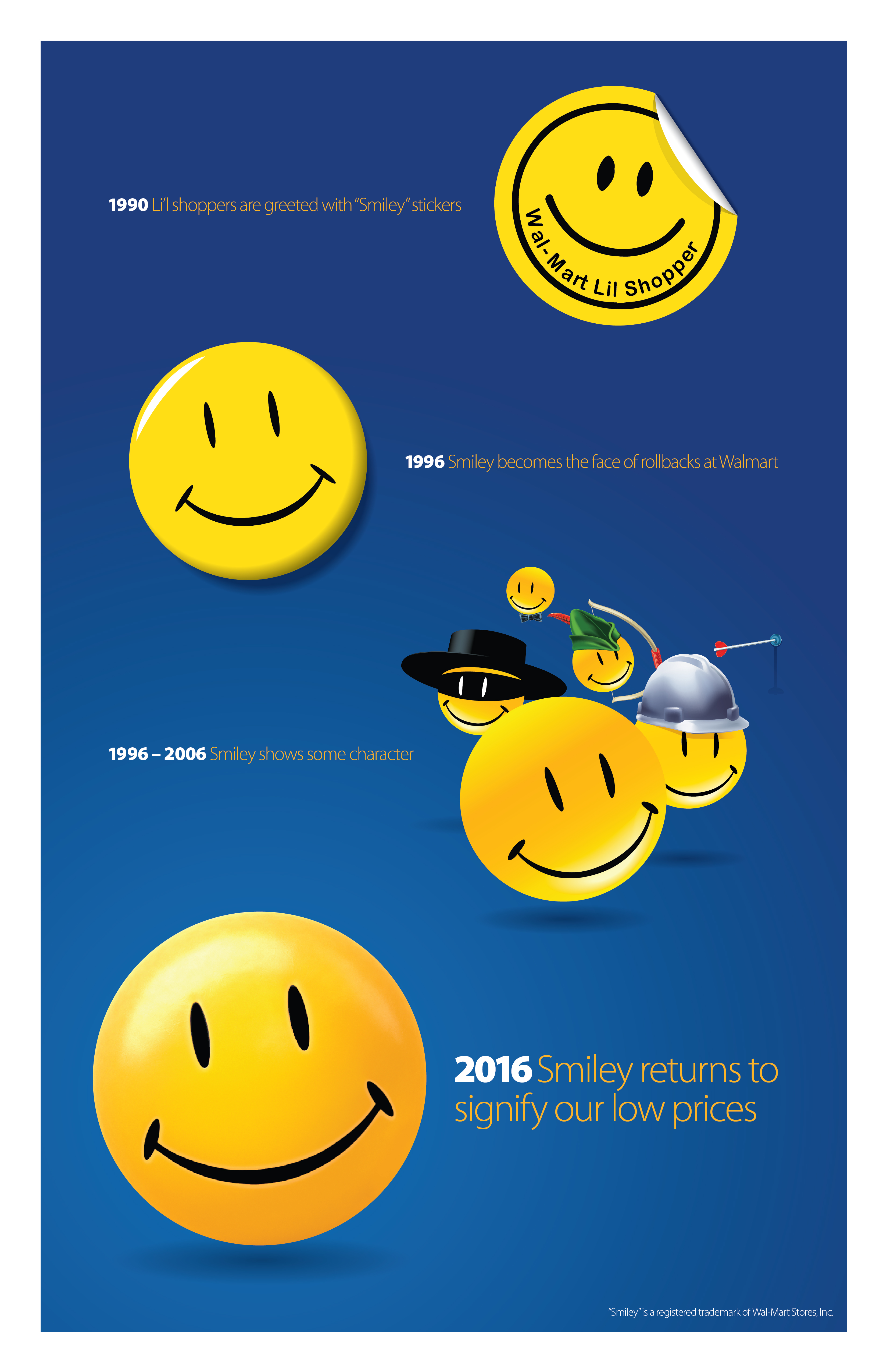 Walmart Smiley Timeline