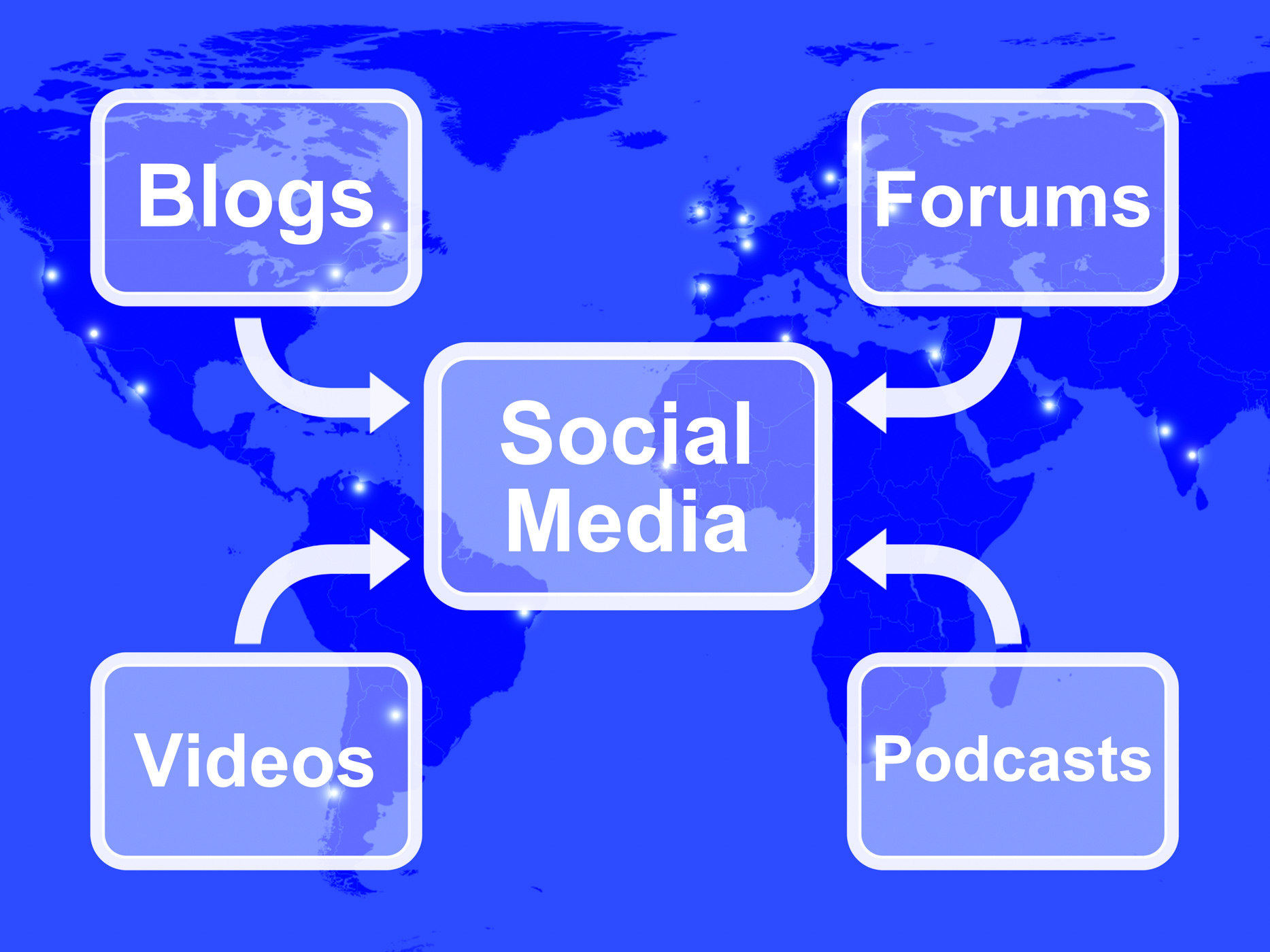 Social Media Diagram Shows Information Support And Communication, Business, Media, Strategy, Socialmedia, HQ Photo
