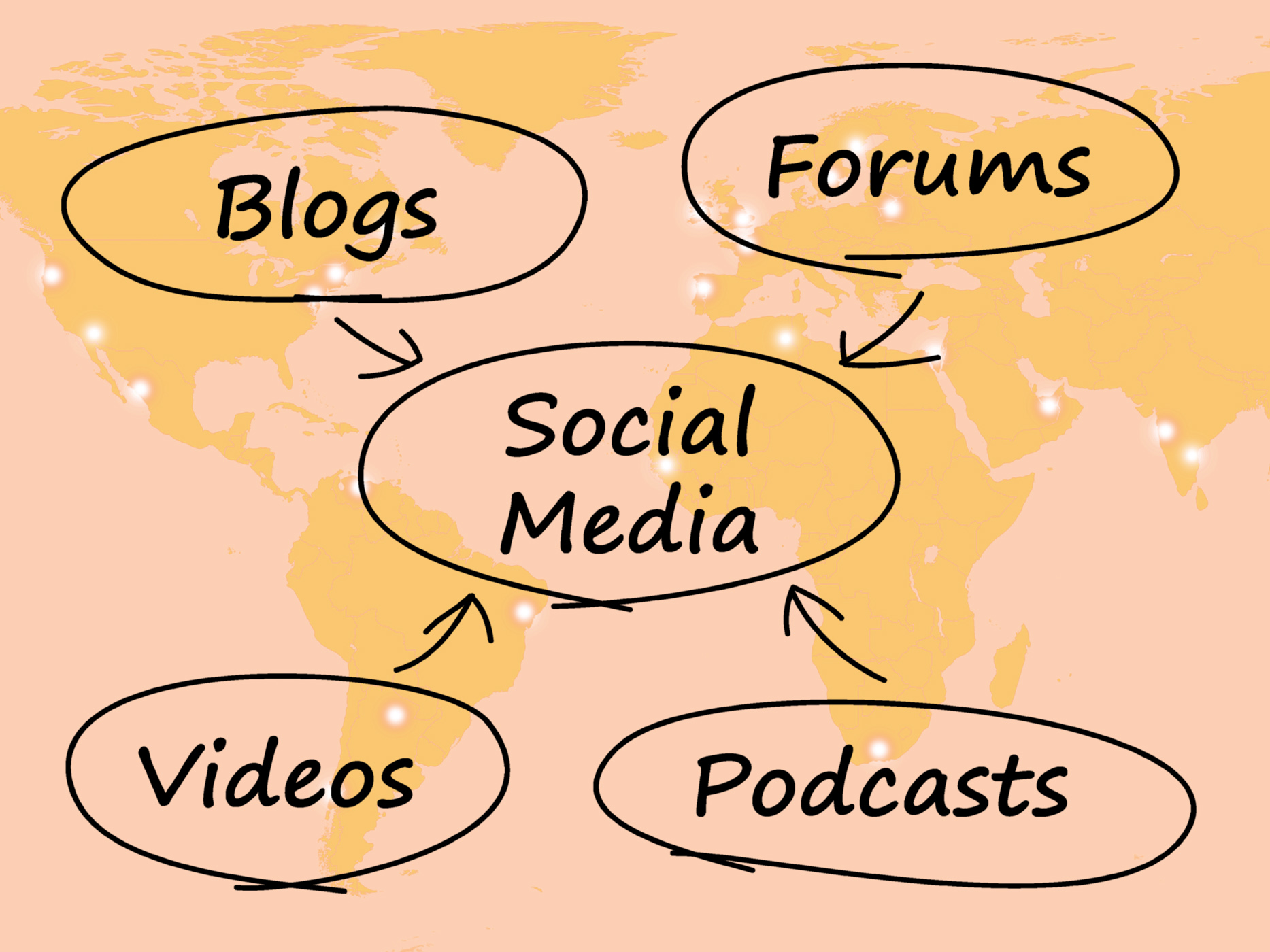 Social media diagram with map shows information support and communicat photo