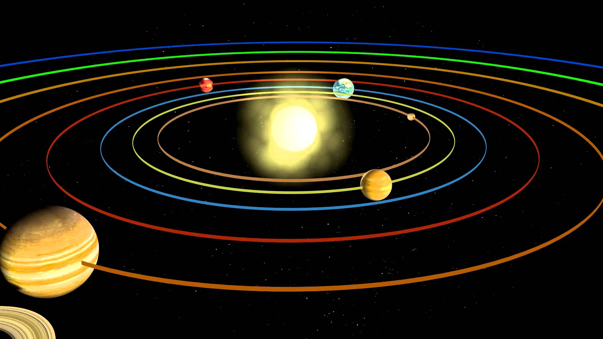 Solar System Video - YouTube