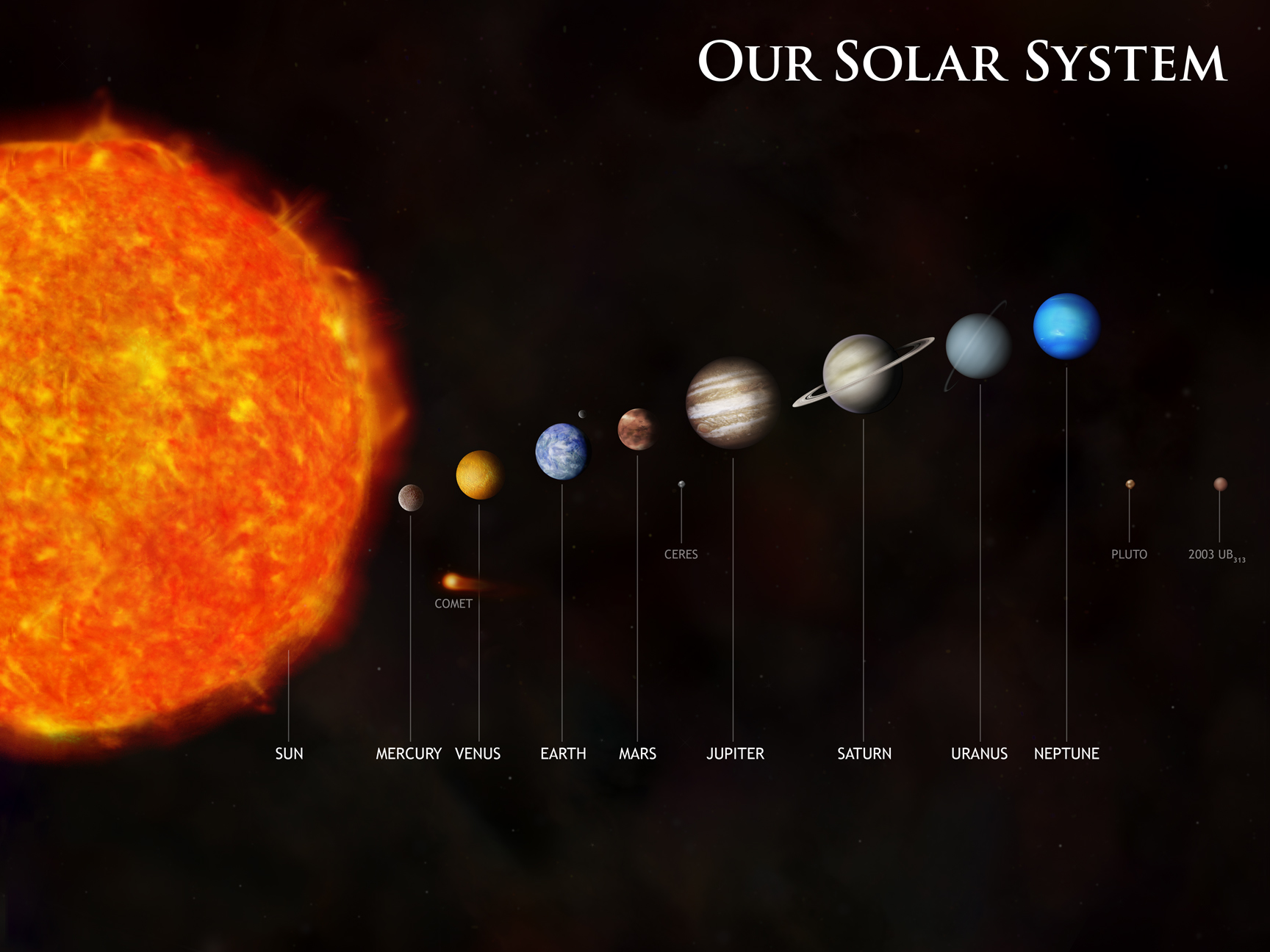Chandra :: Resources :: Solar System (Illustrations)