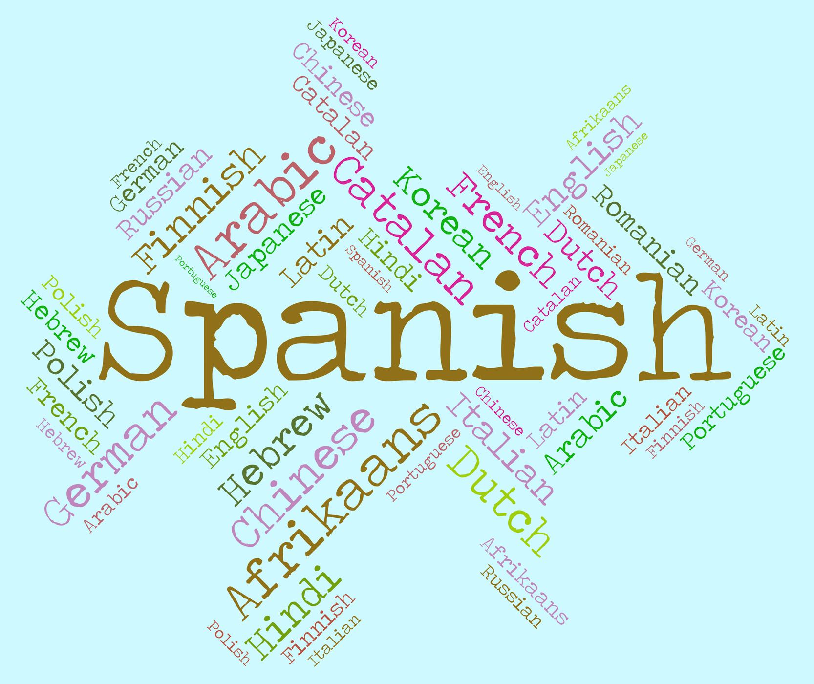 Spanish language indicates vocabulary lingo and wordcloud photo