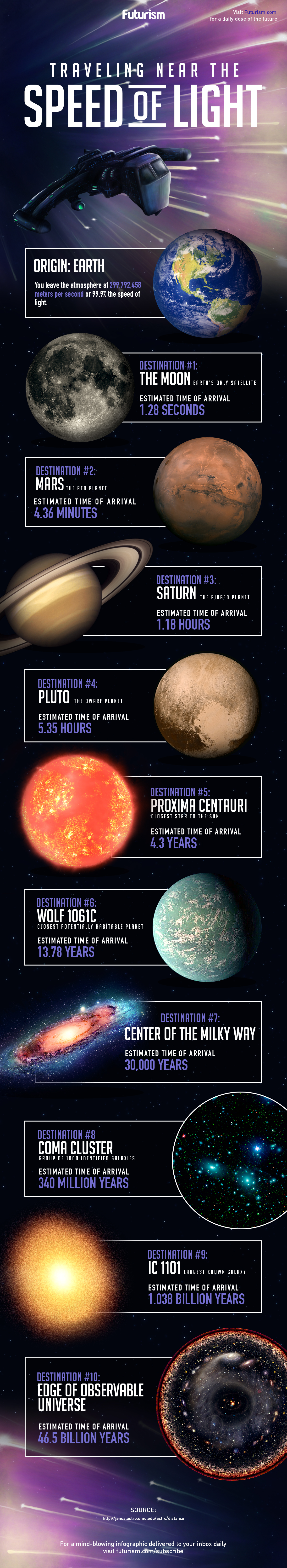 Traveling Near The Speed Of Light [Infographic]