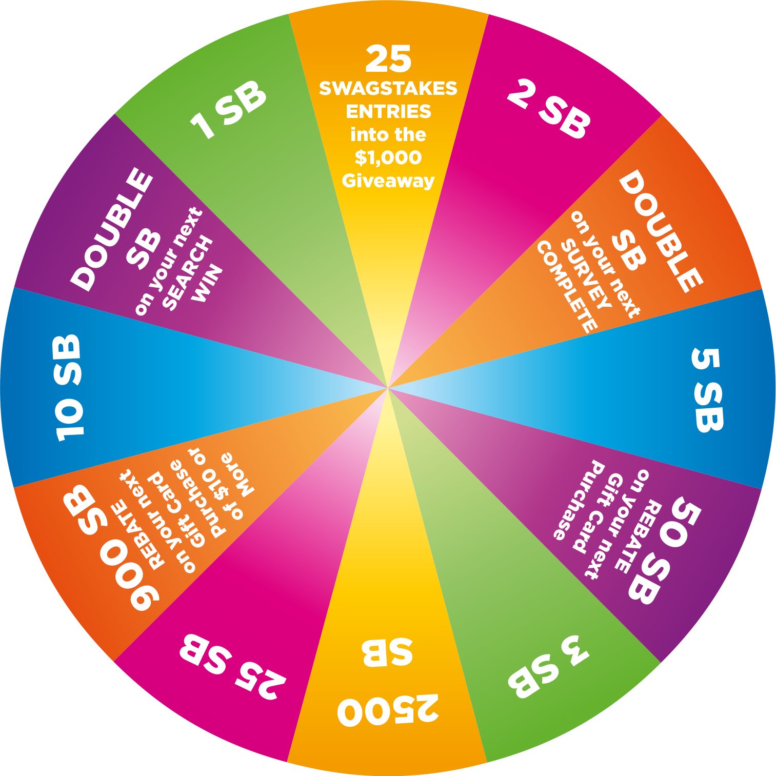 Swagbucks.com Spin & Win. Spin the wheel to win SB and other awards.