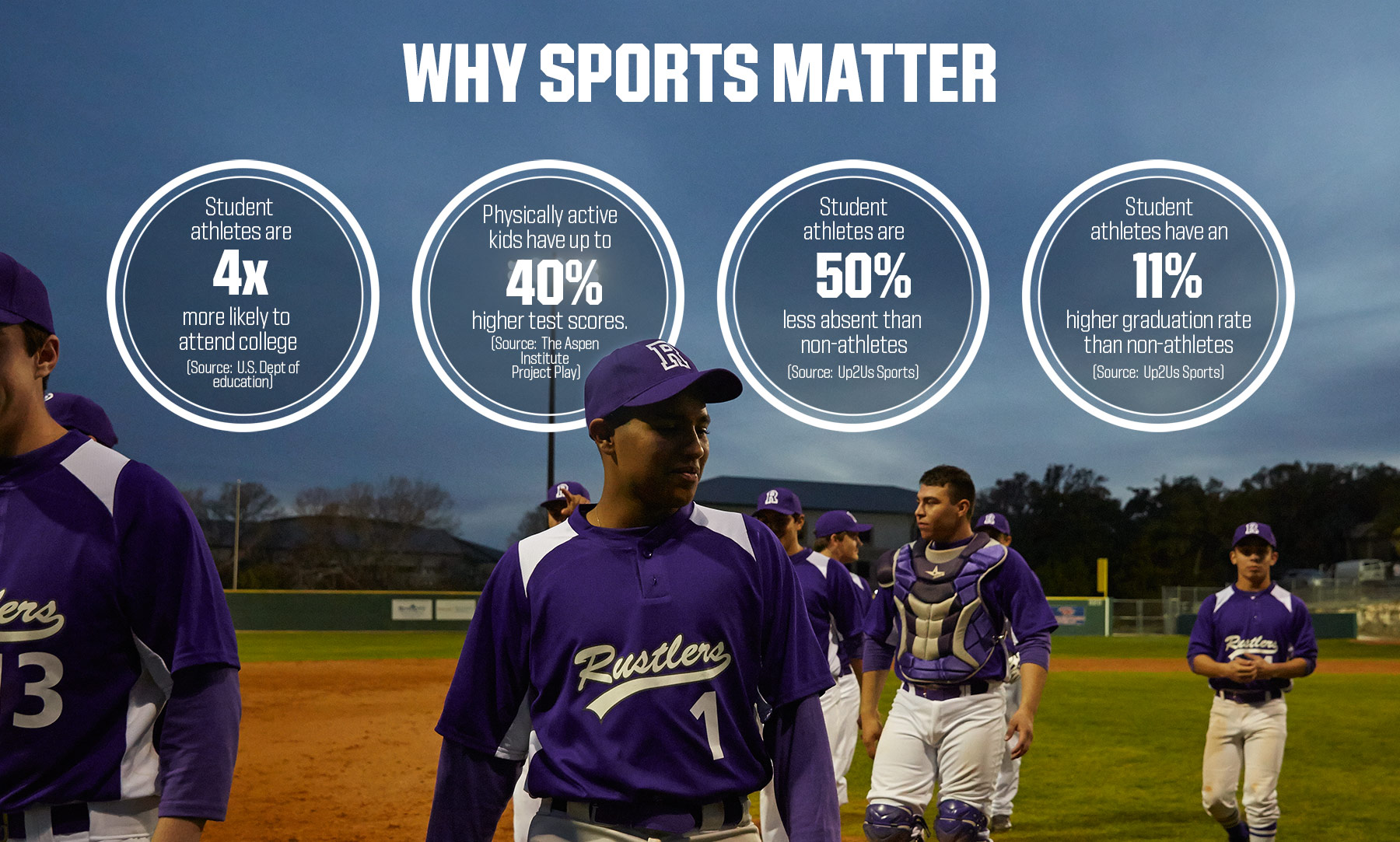 Learn Why Sports Matter to DICK'S Sporting Goods