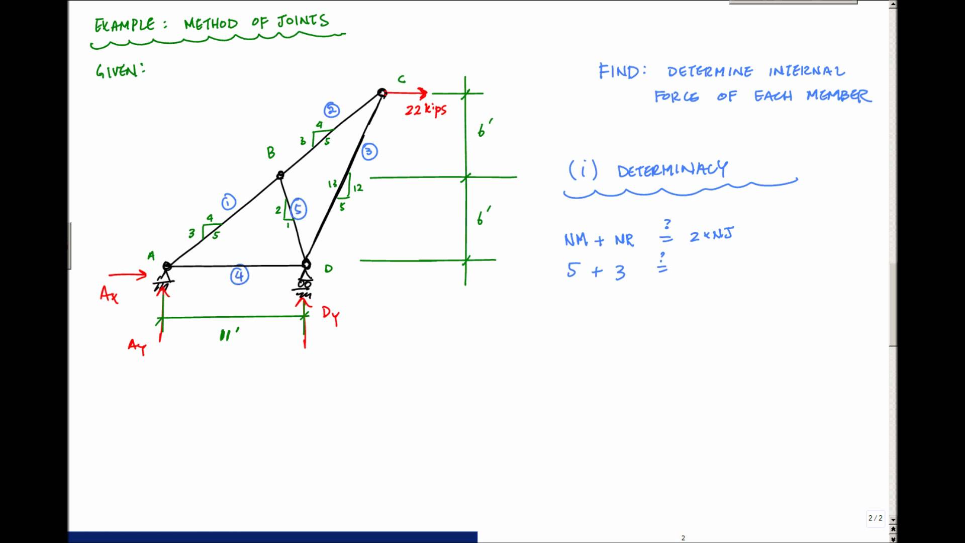 Method of Joints (Part 1) - Statics and Structural Analysis - YouTube