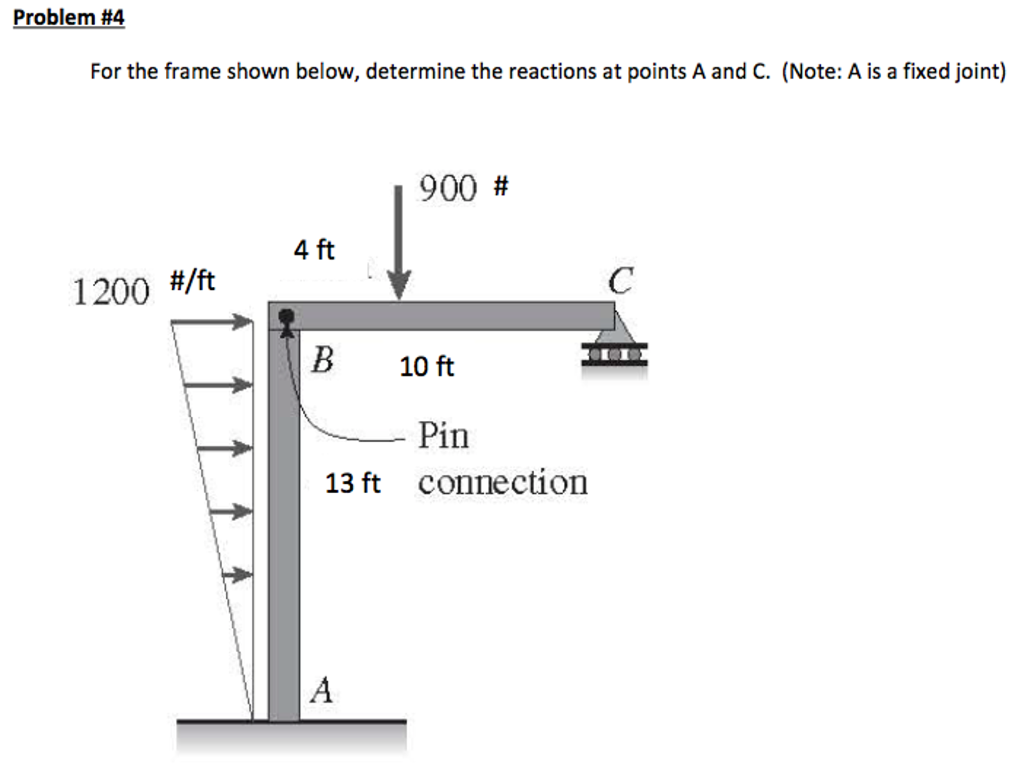 Solved: Engineering Statics For The Frame Shown Below, Det ...