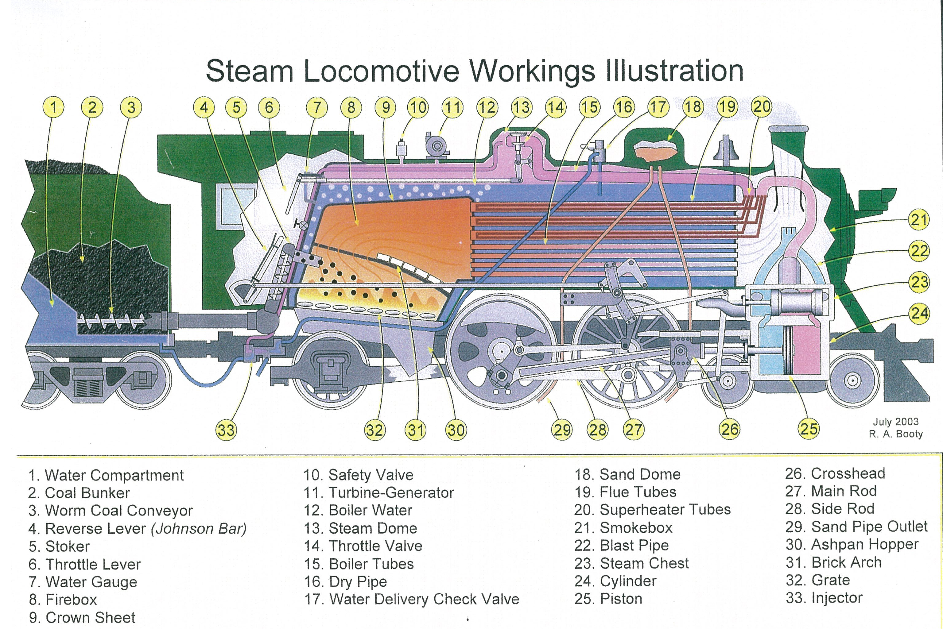 Locomotives - Colorado Railroad Museum