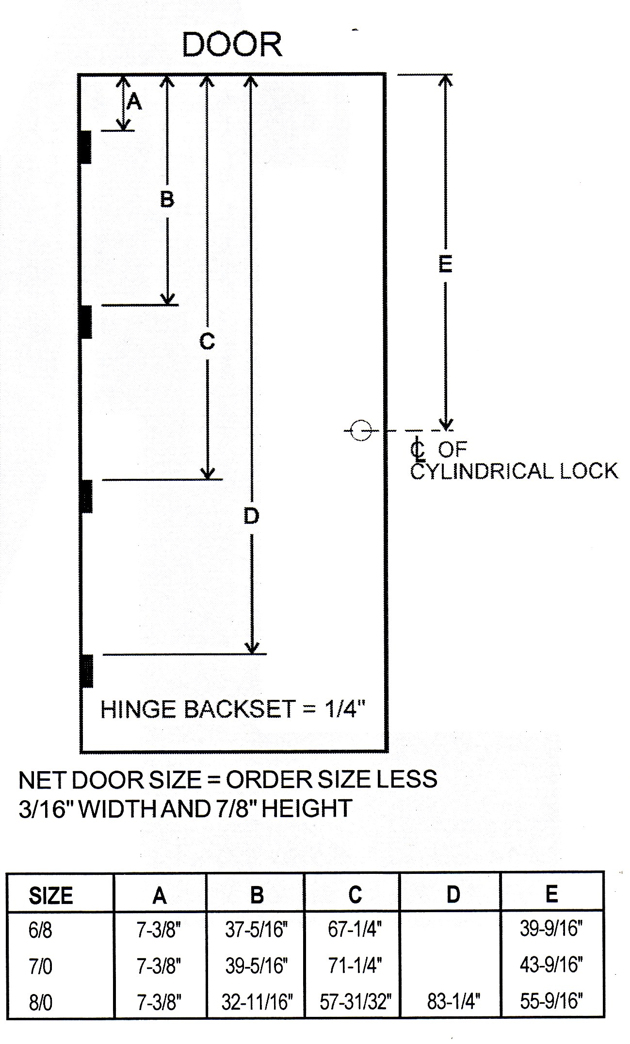 COMMERCIAL HOLLOW METAL DOORS AND FRAMES