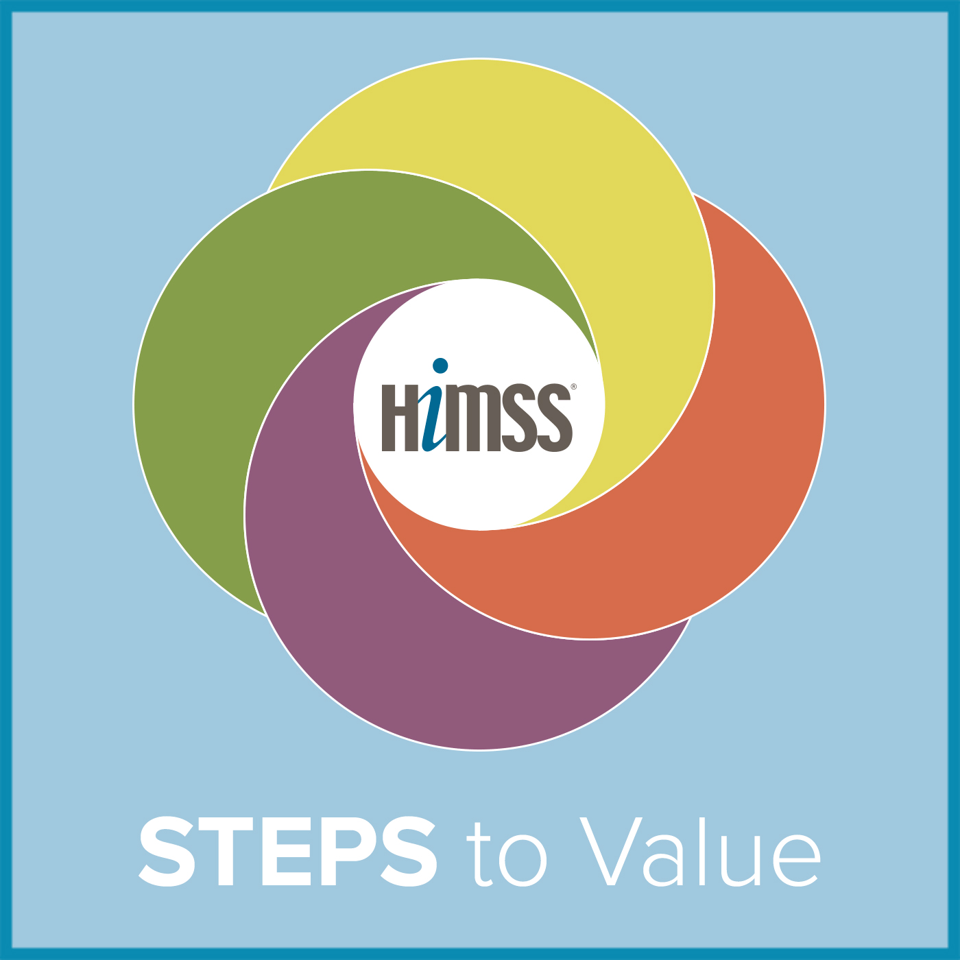 STEPS to Value Podcast | HIMSS