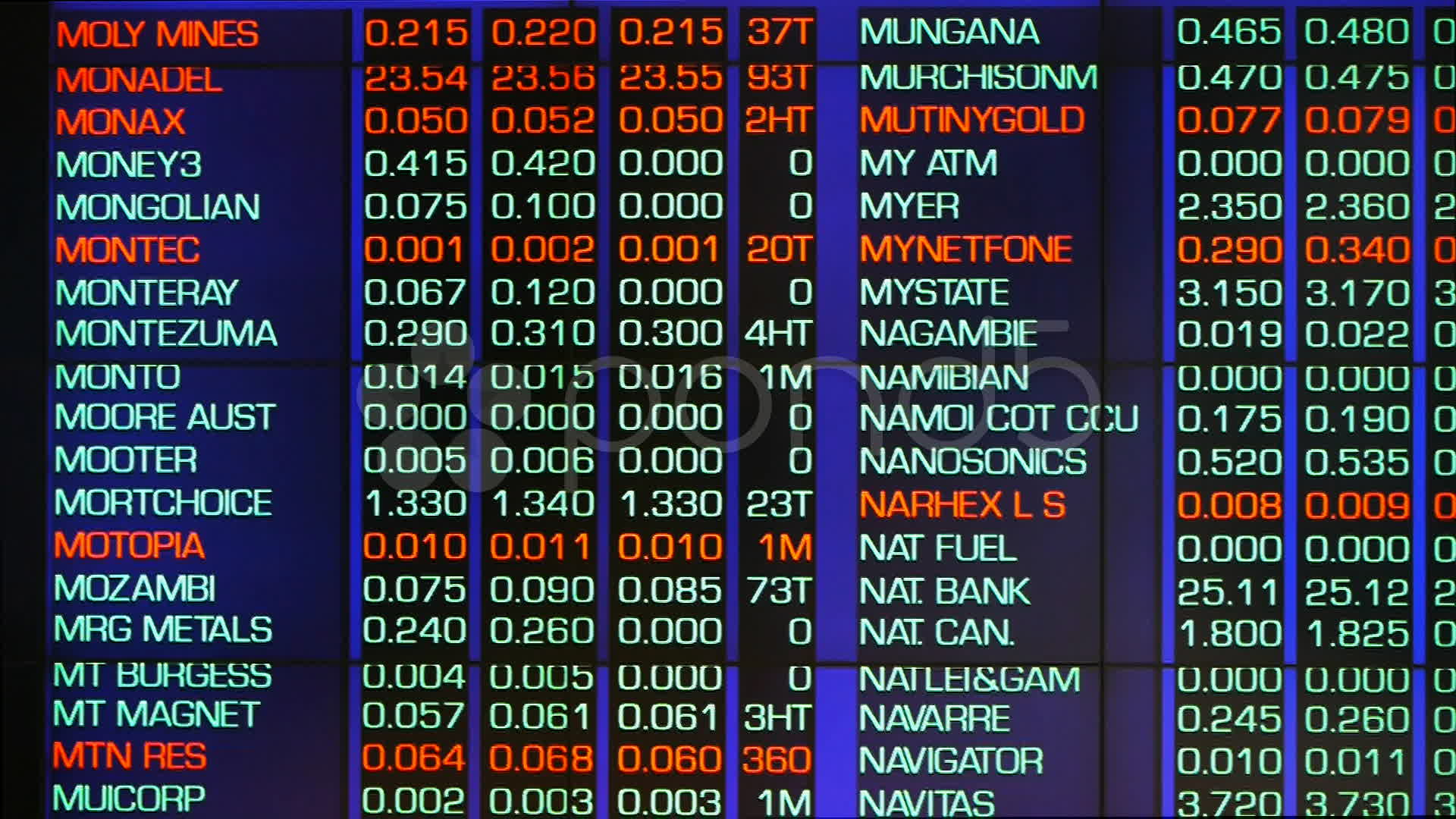 Stock exchange board ~ HD & 4K Stock Footage #10899773