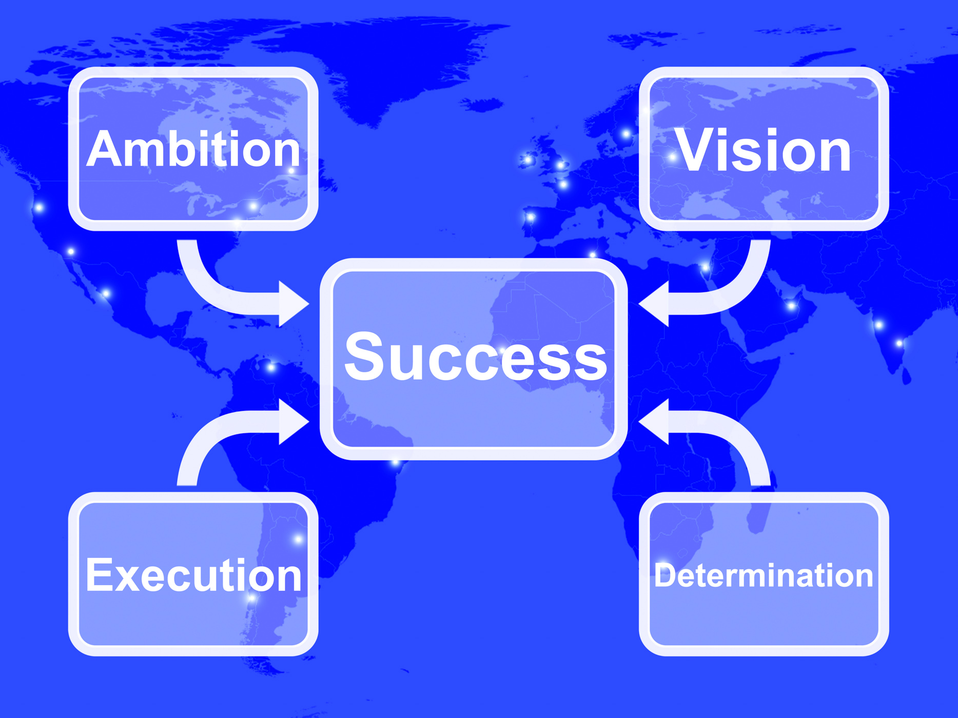 Success Diagram Showing Vision Ambition Execution And Determination, Ideas, Wealth, Vision, Target, HQ Photo