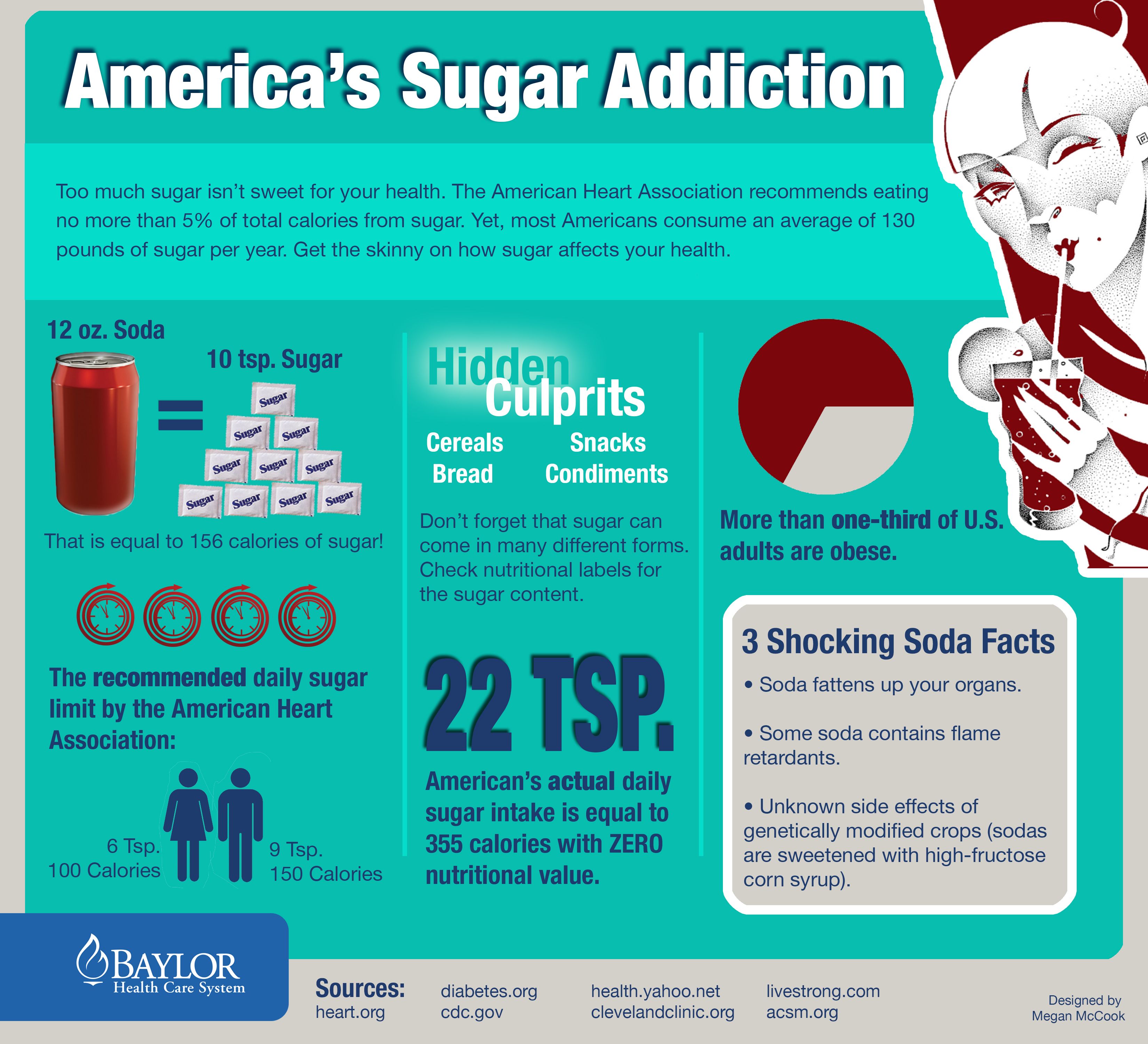 Infographics - America's Sugar Addiction | Infographic - Health ...
