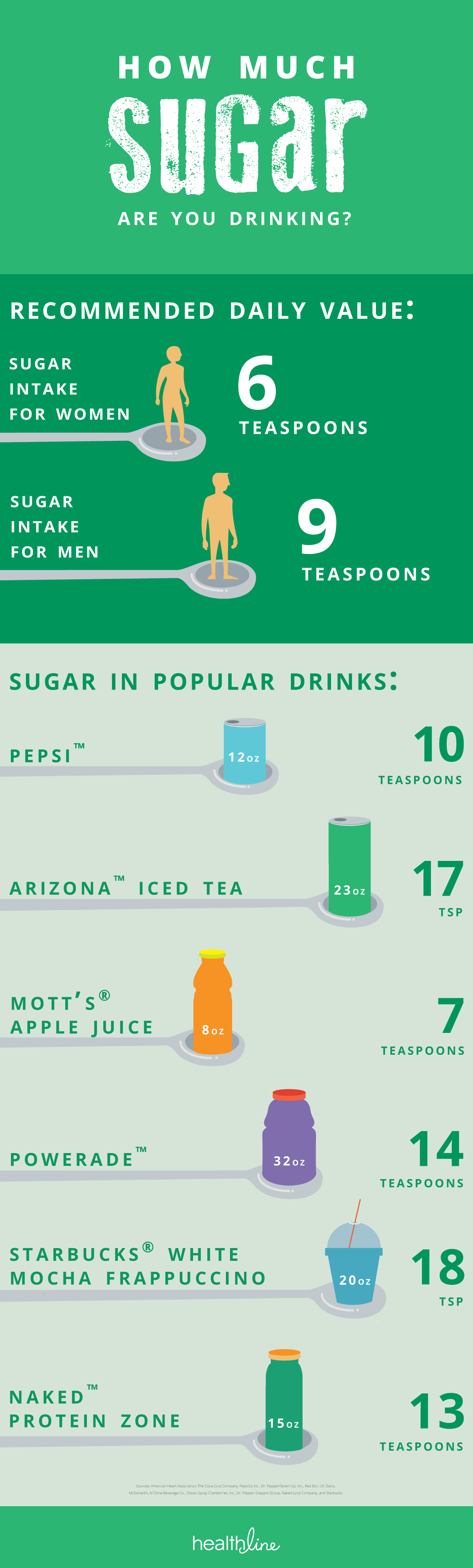 America's Deadly Sugar Addiction Has Reached Epidemic Level