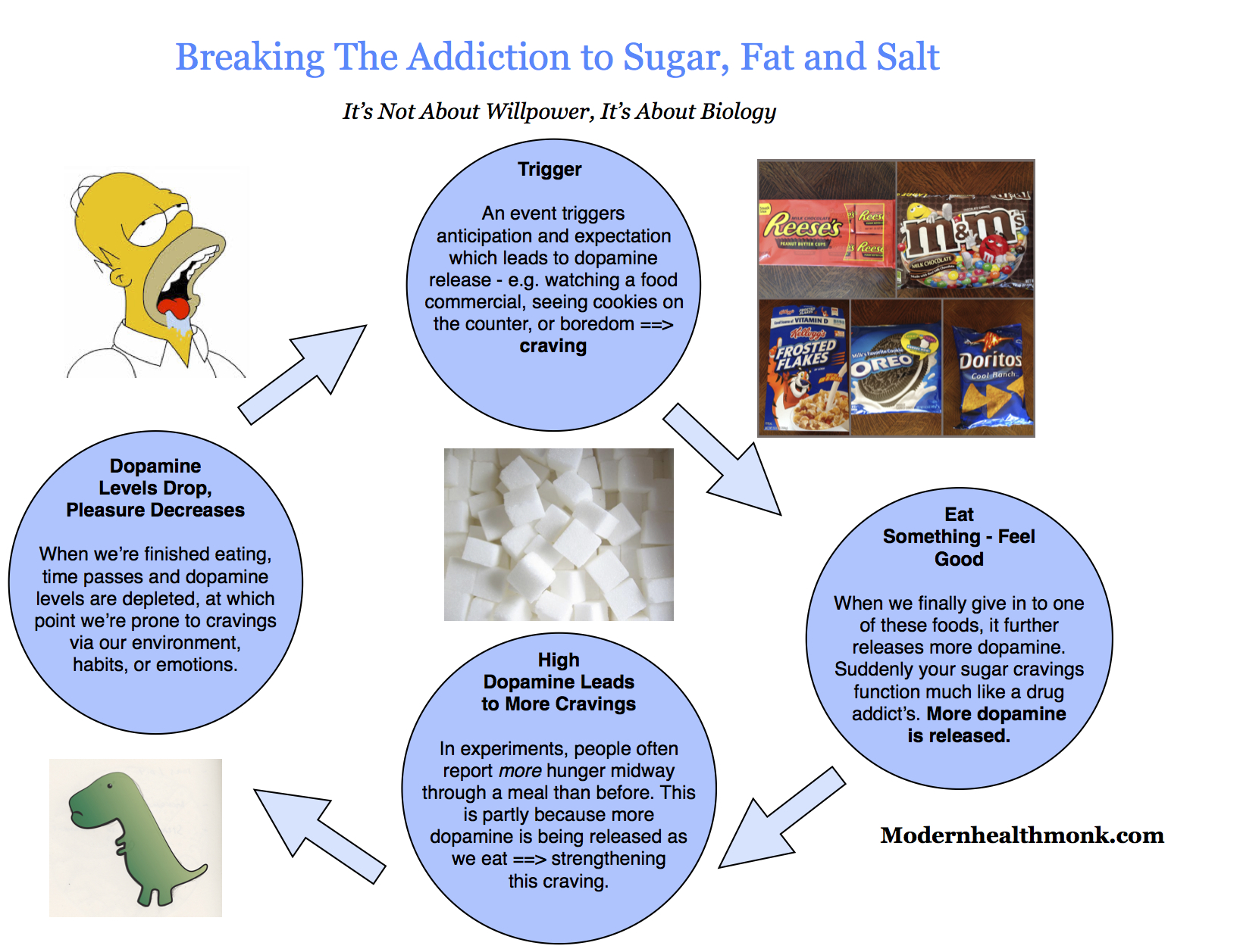 How Big Business Makes Food As Addictive as Cocaine: The Secret ...