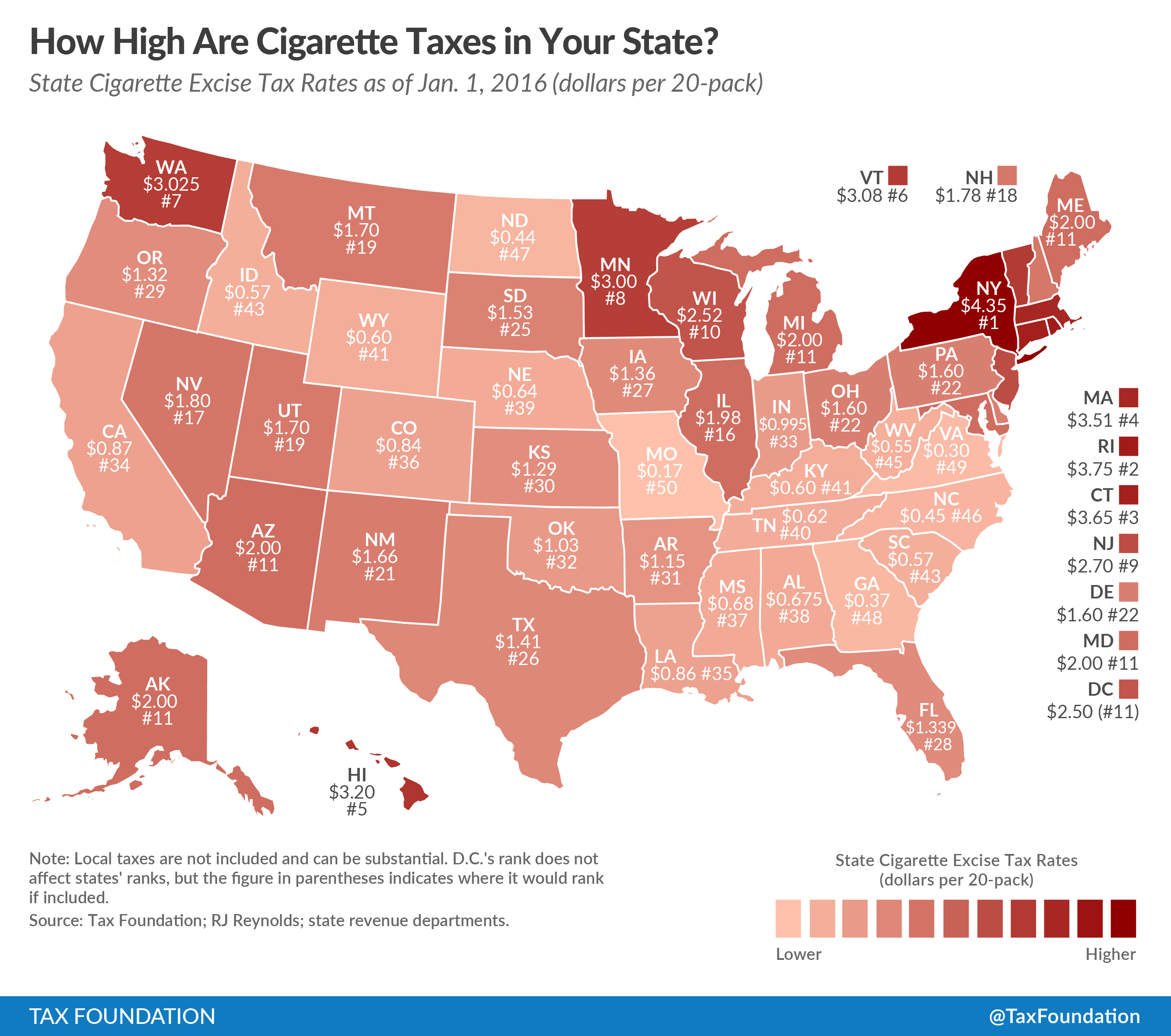 How High Are Cigarette Taxes in Your State? - Tax Foundation