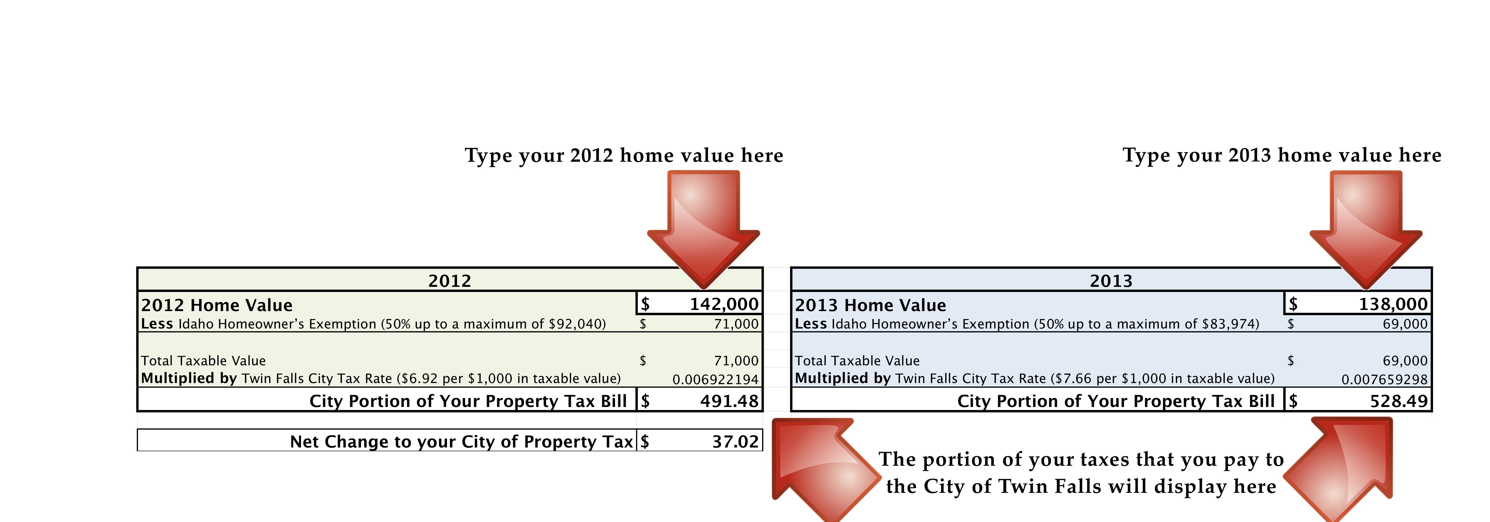 Twin Falls, ID - Official Website - Calculate Your Property Tax