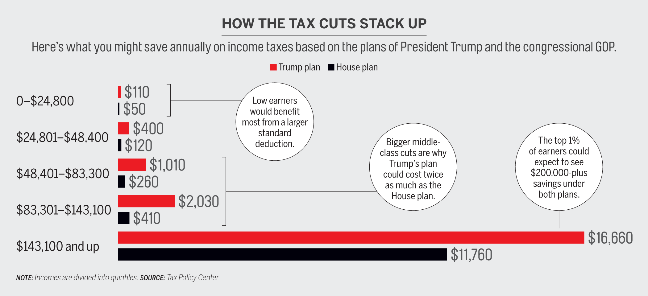 Donald Trump's Tax Cuts: What to Expect | Money
