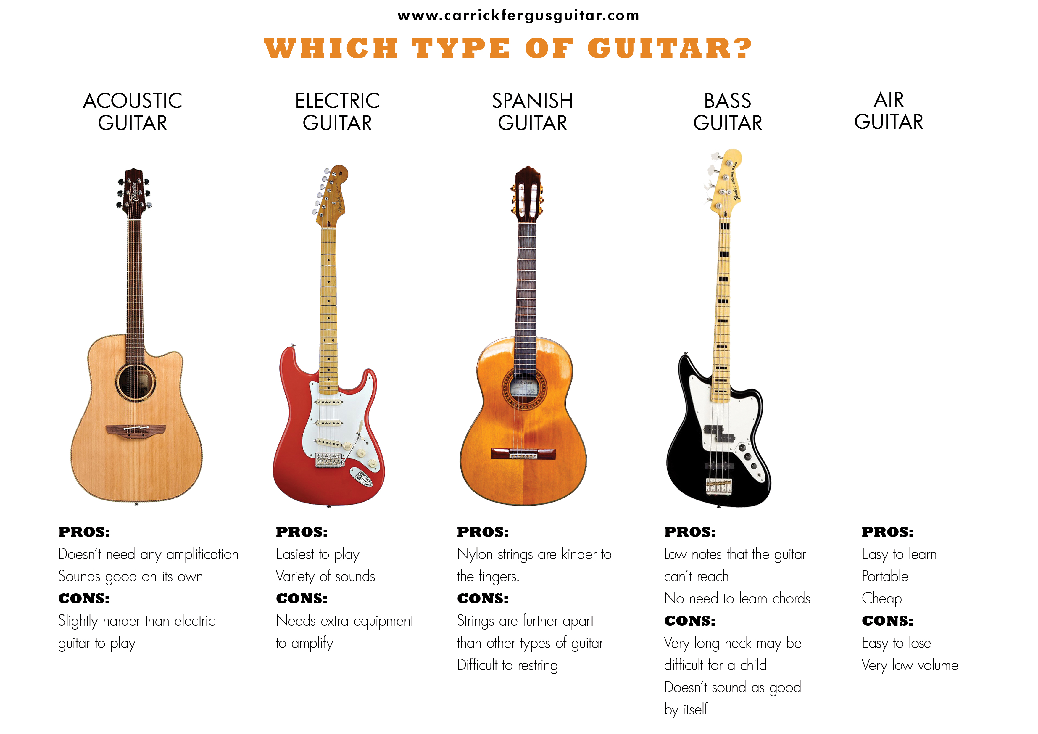 Types Of Acoustic Guitars Design Talk