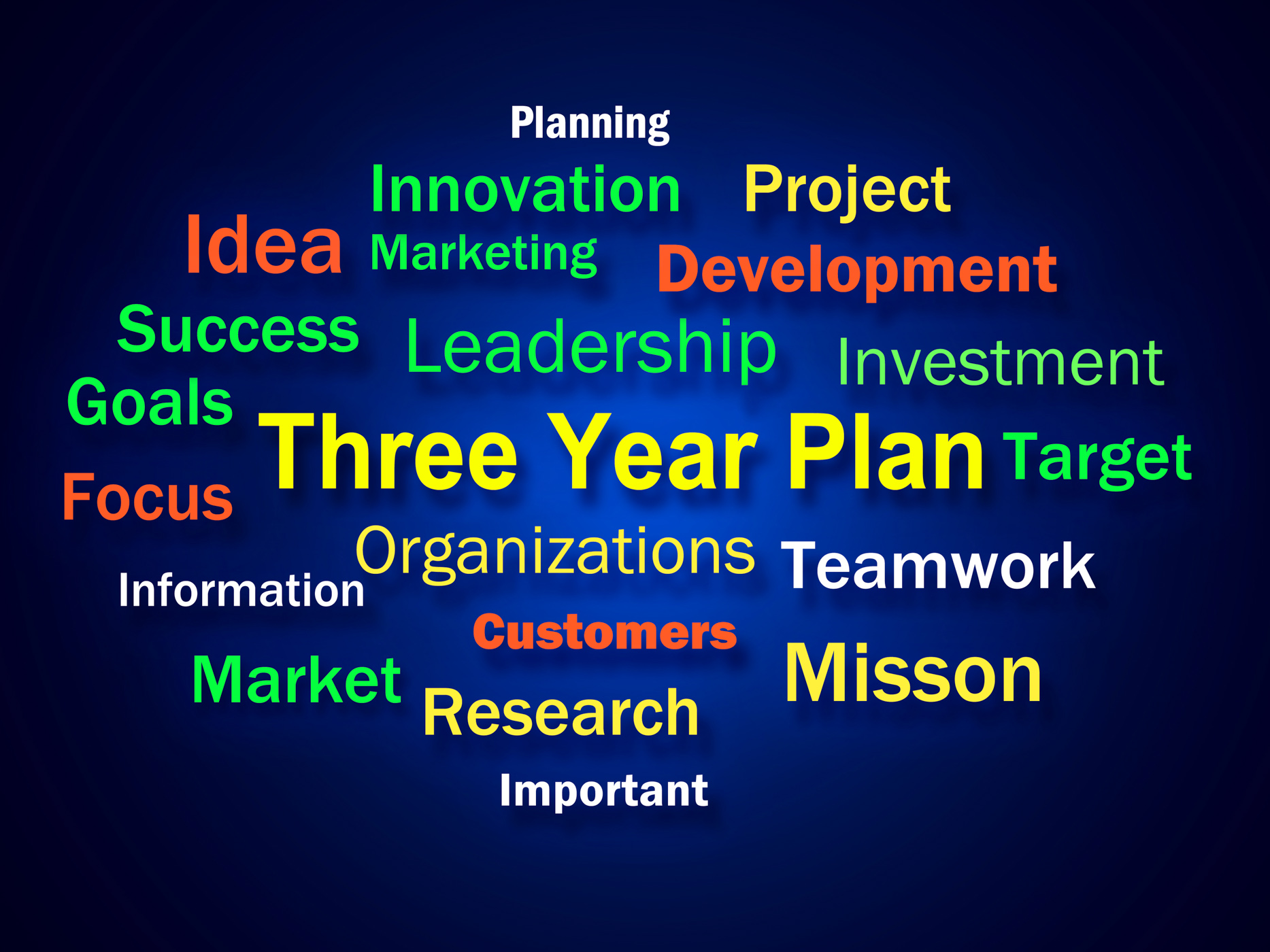 Three Year Plan Brainstorm Shows Future Business Program, 2years, Next, Targets, Strategy, HQ Photo