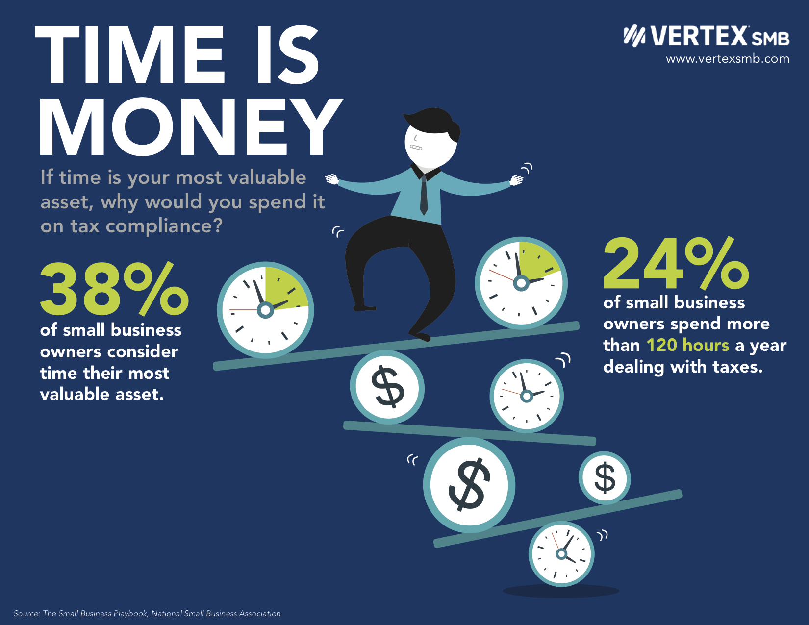 Time is Money - Vertex Cloud