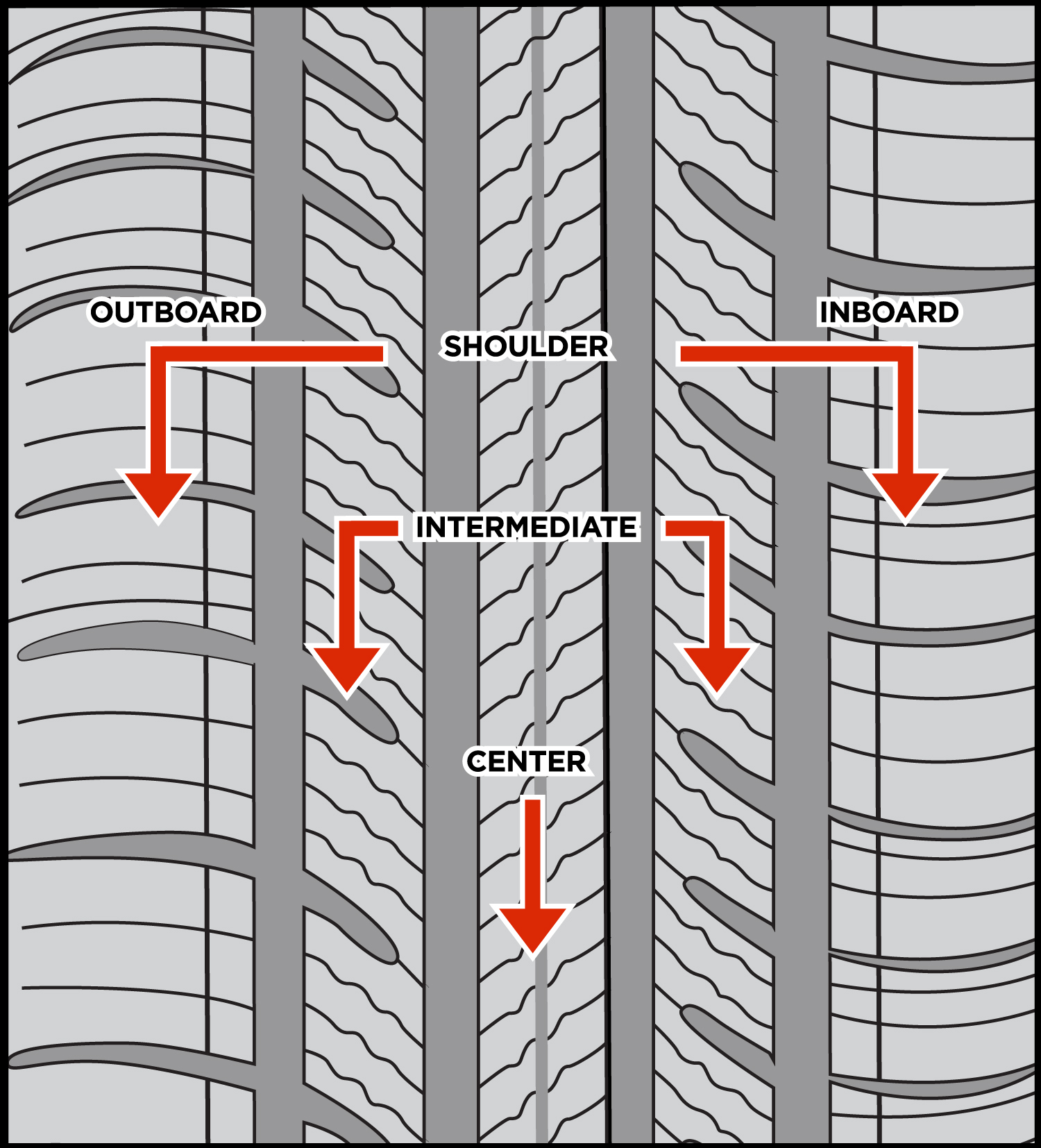Tread Pattern Anatomy - Tire Profile, LLC.