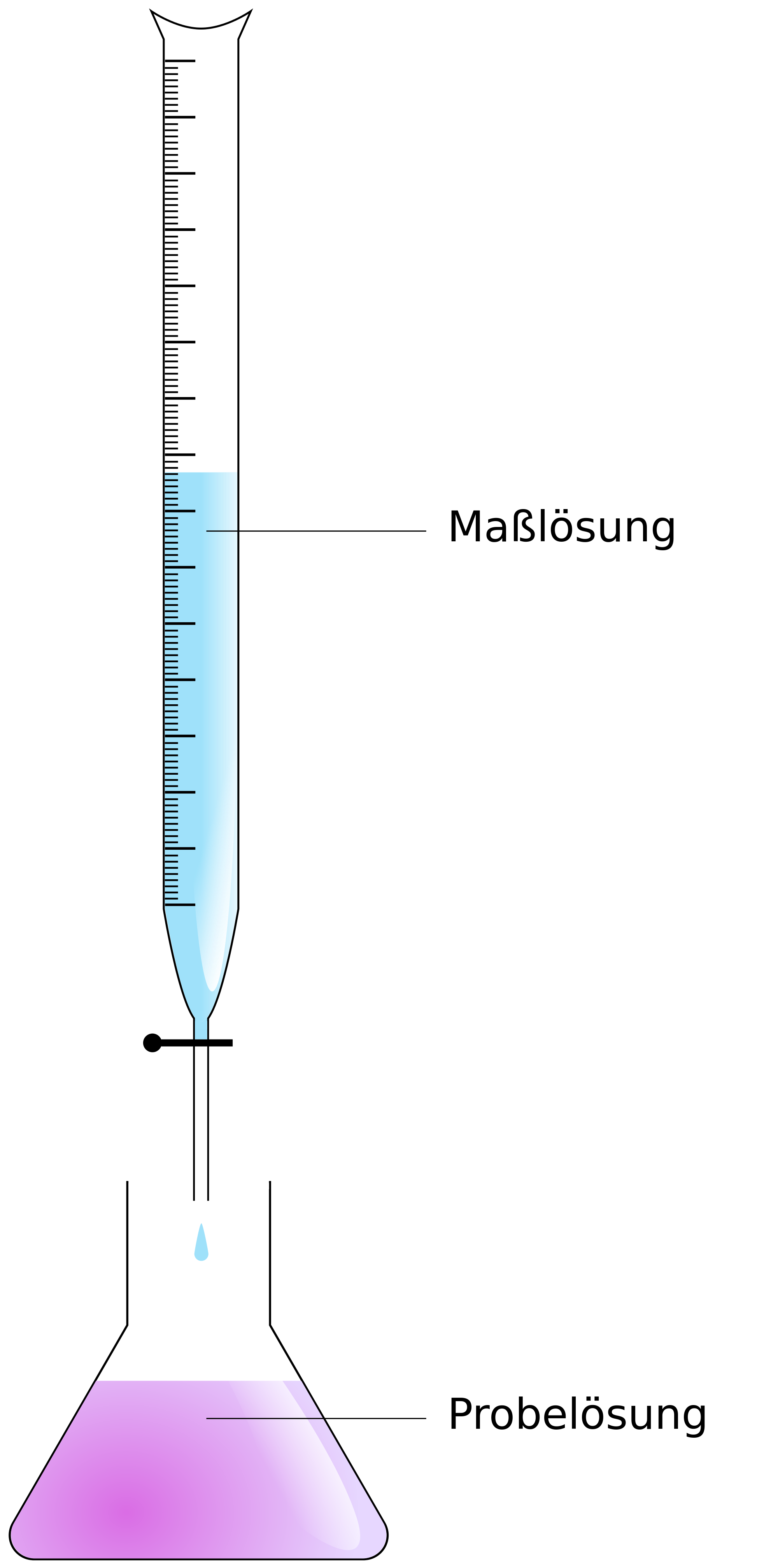 File:Titration.svg - Wikimedia Commons