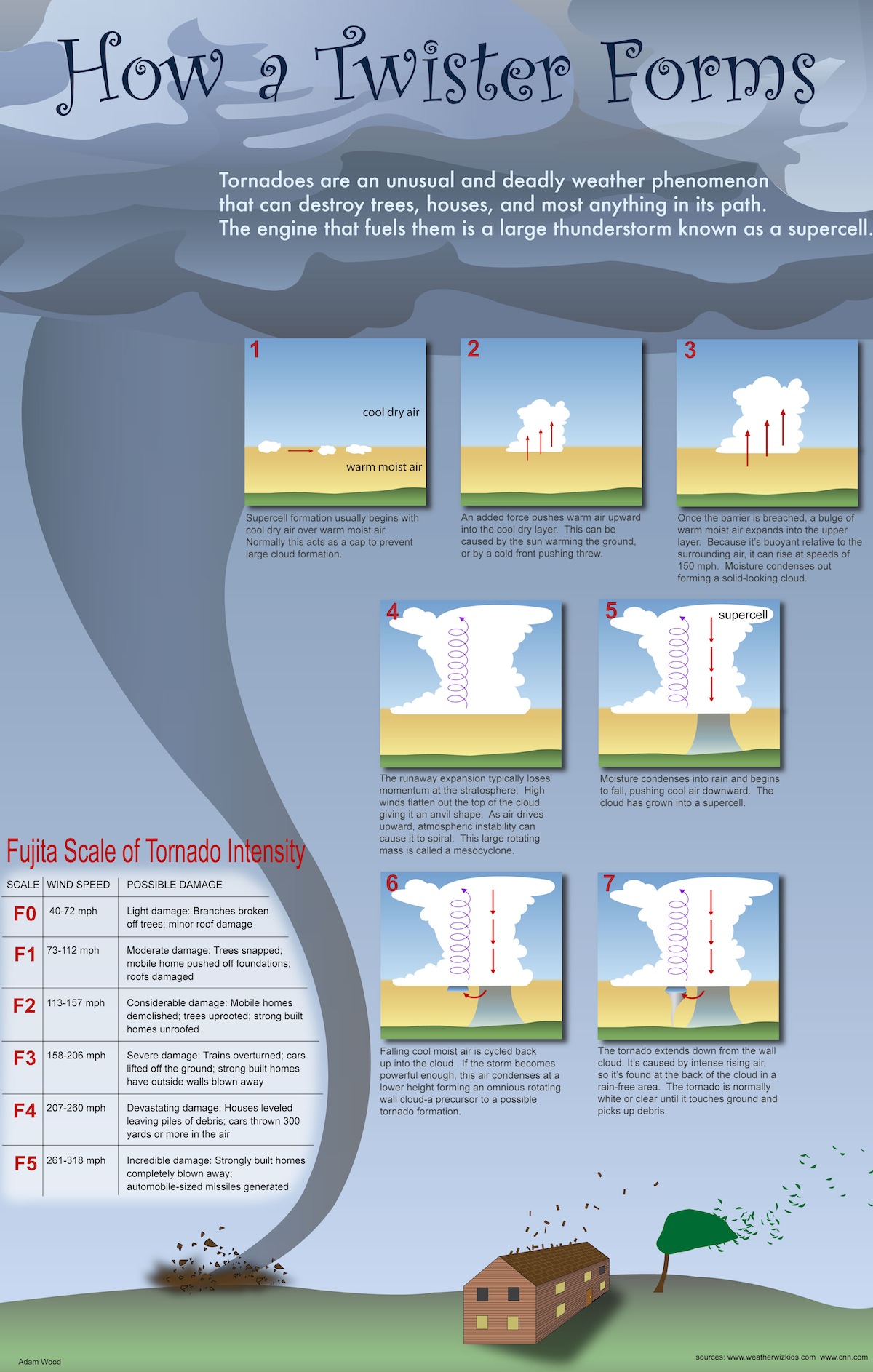 How do tornadoes form? – 34 Kiwis