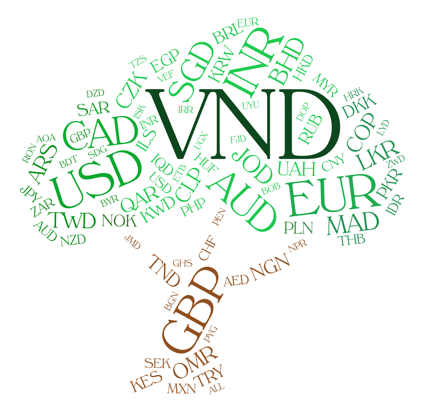 Vnd Currency Means Vietnam Dong And Dongs, Banknote, Words, Wordcloud, Word, HQ Photo