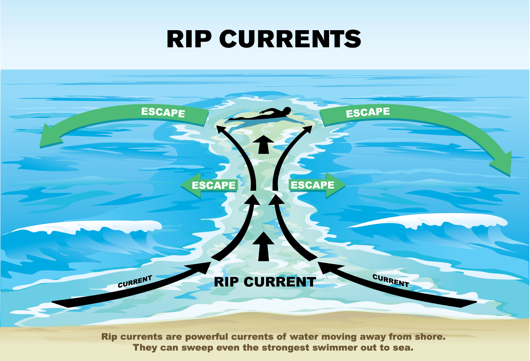 Great Lakes Surf Rescue Project - Dangerous Currents - Great Lakes ...